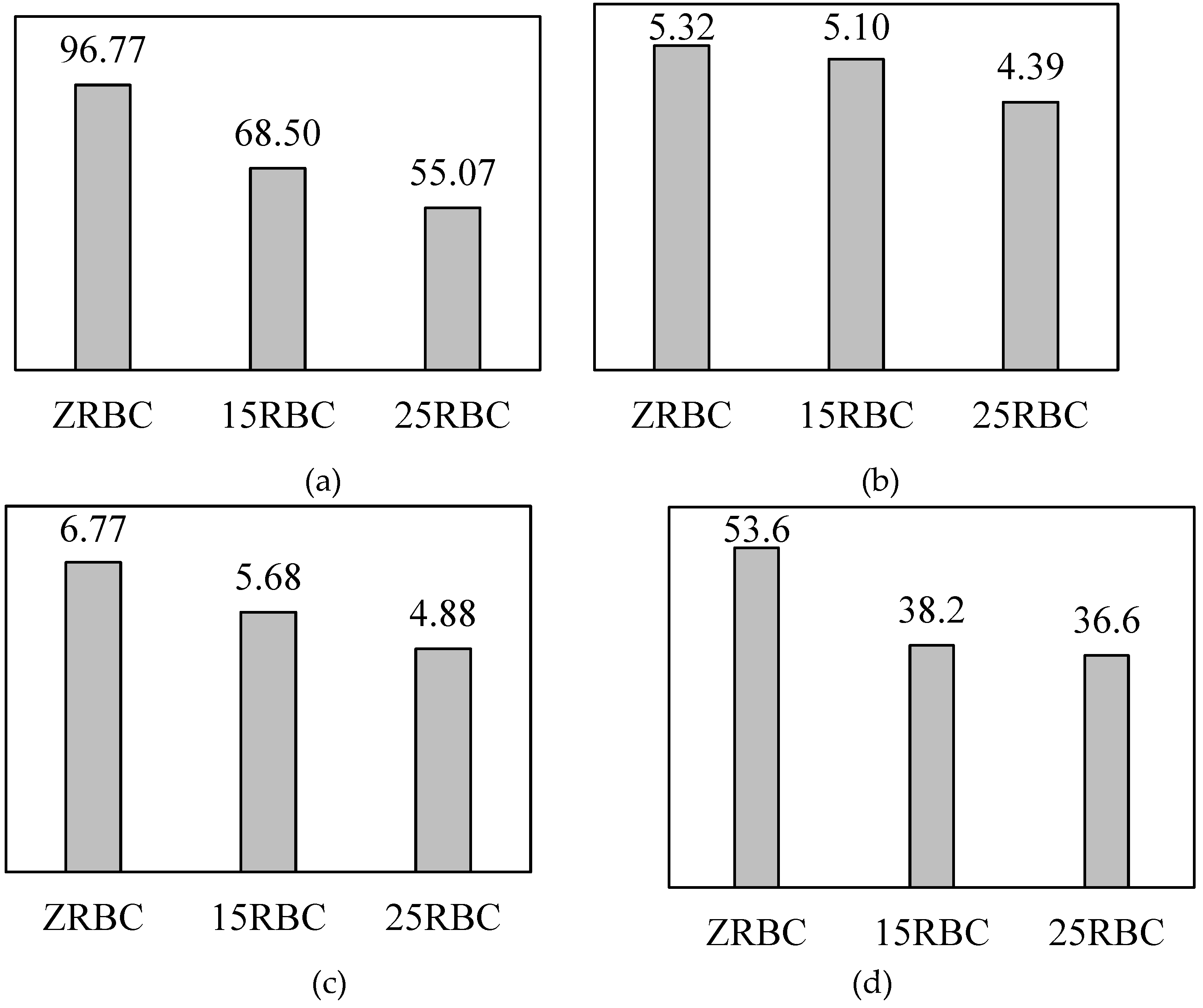 Preprints 107463 g032