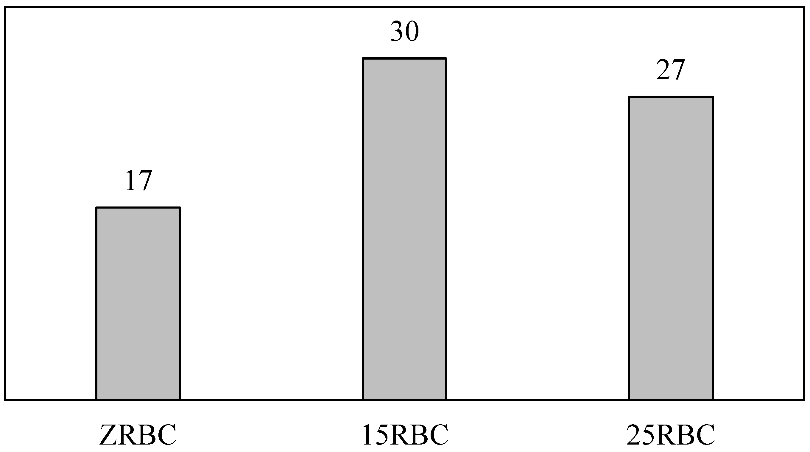 Preprints 107463 g038