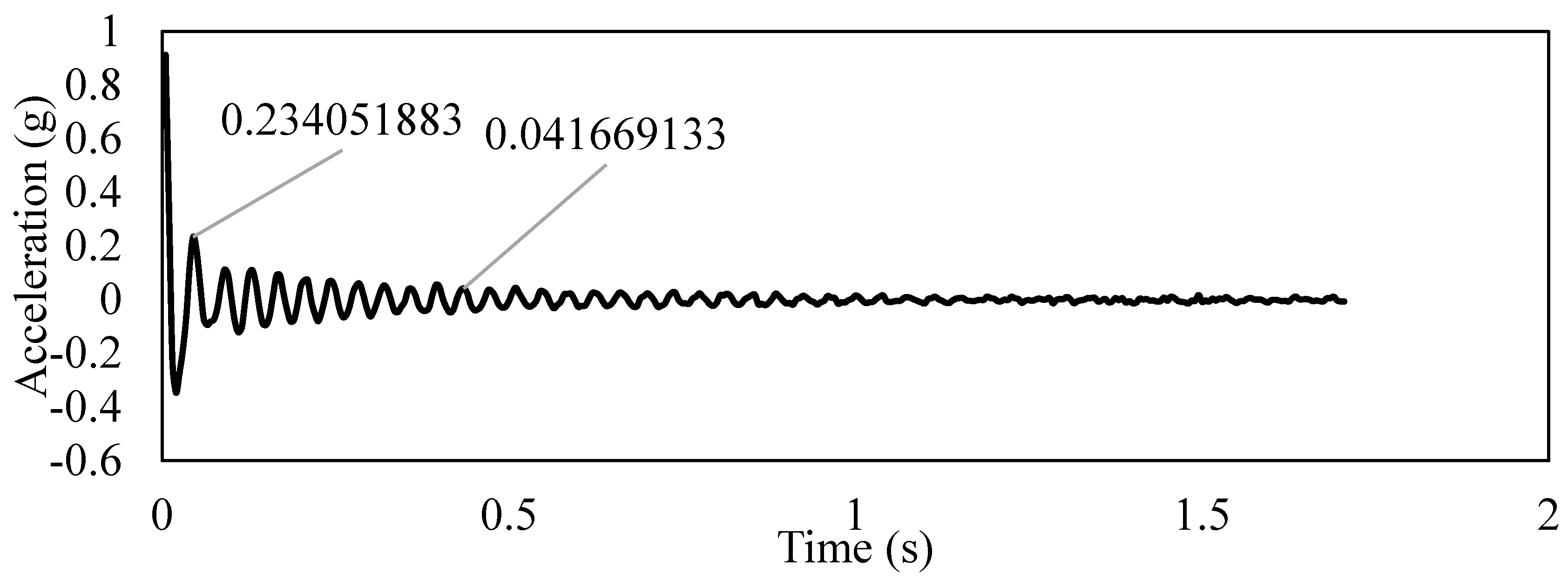 Preprints 107463 g044