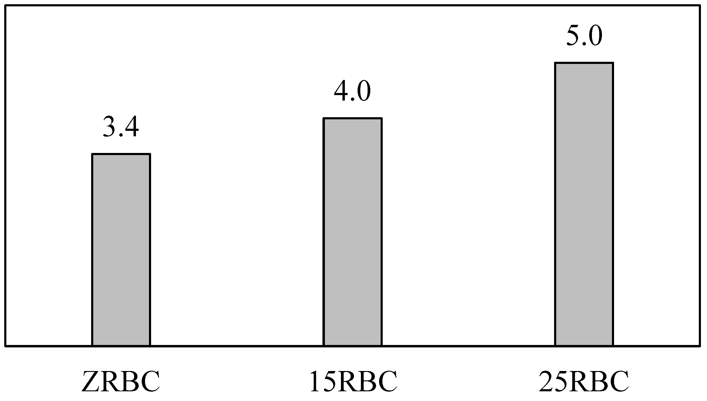 Preprints 107463 g045