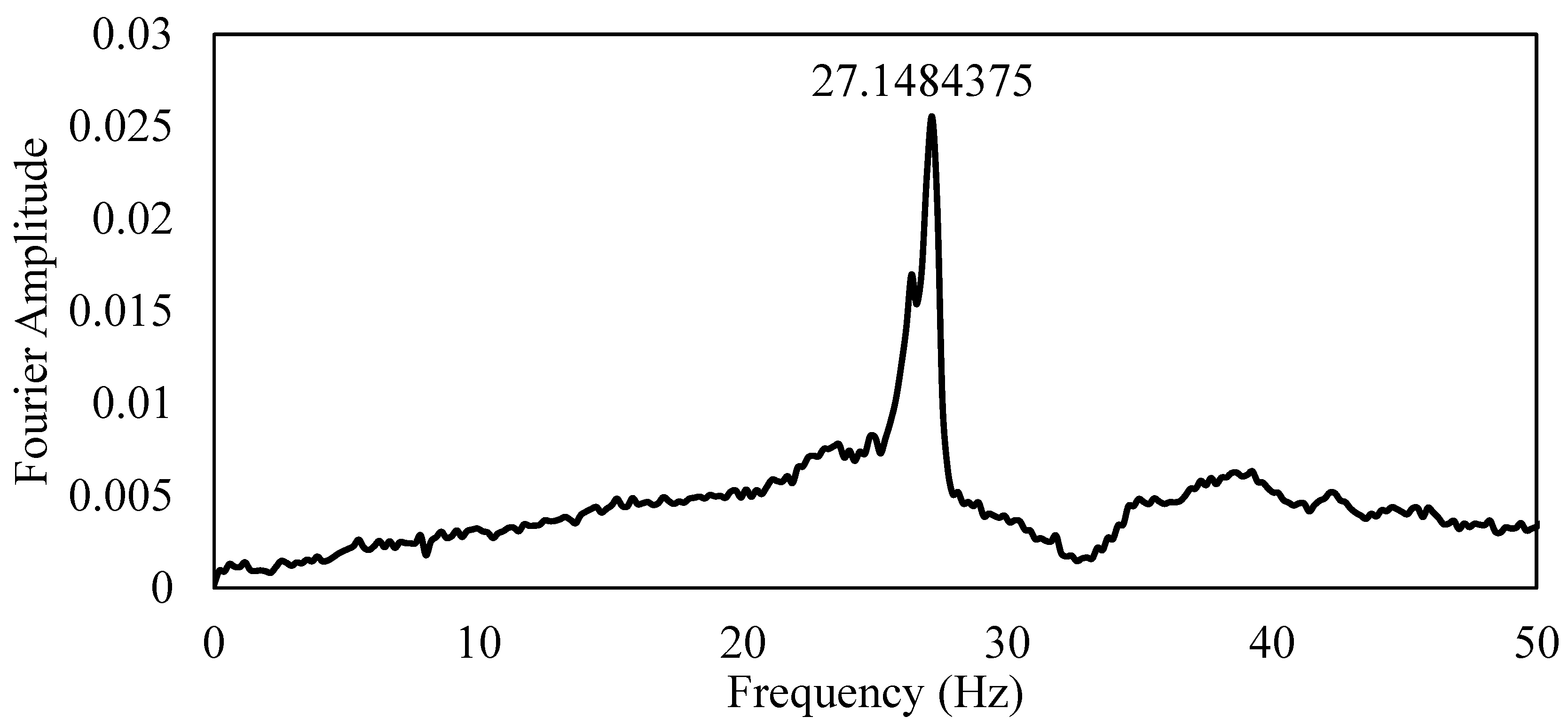 Preprints 107463 g046