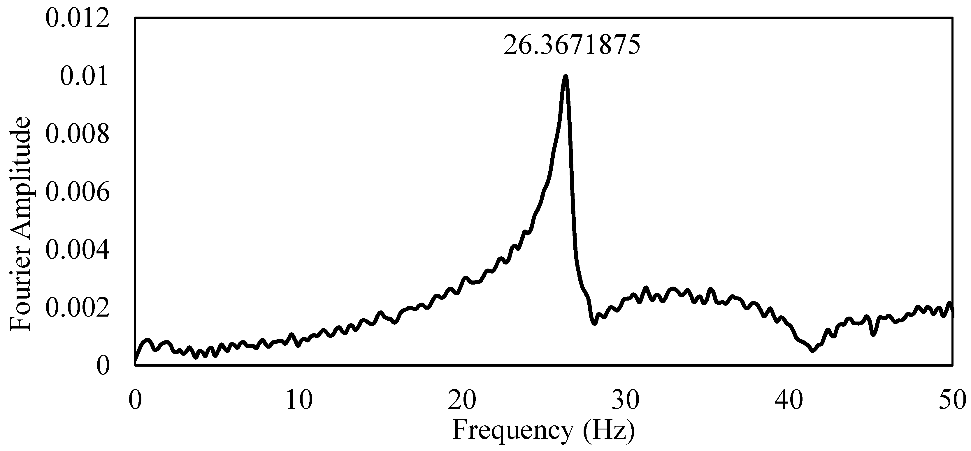 Preprints 107463 g047