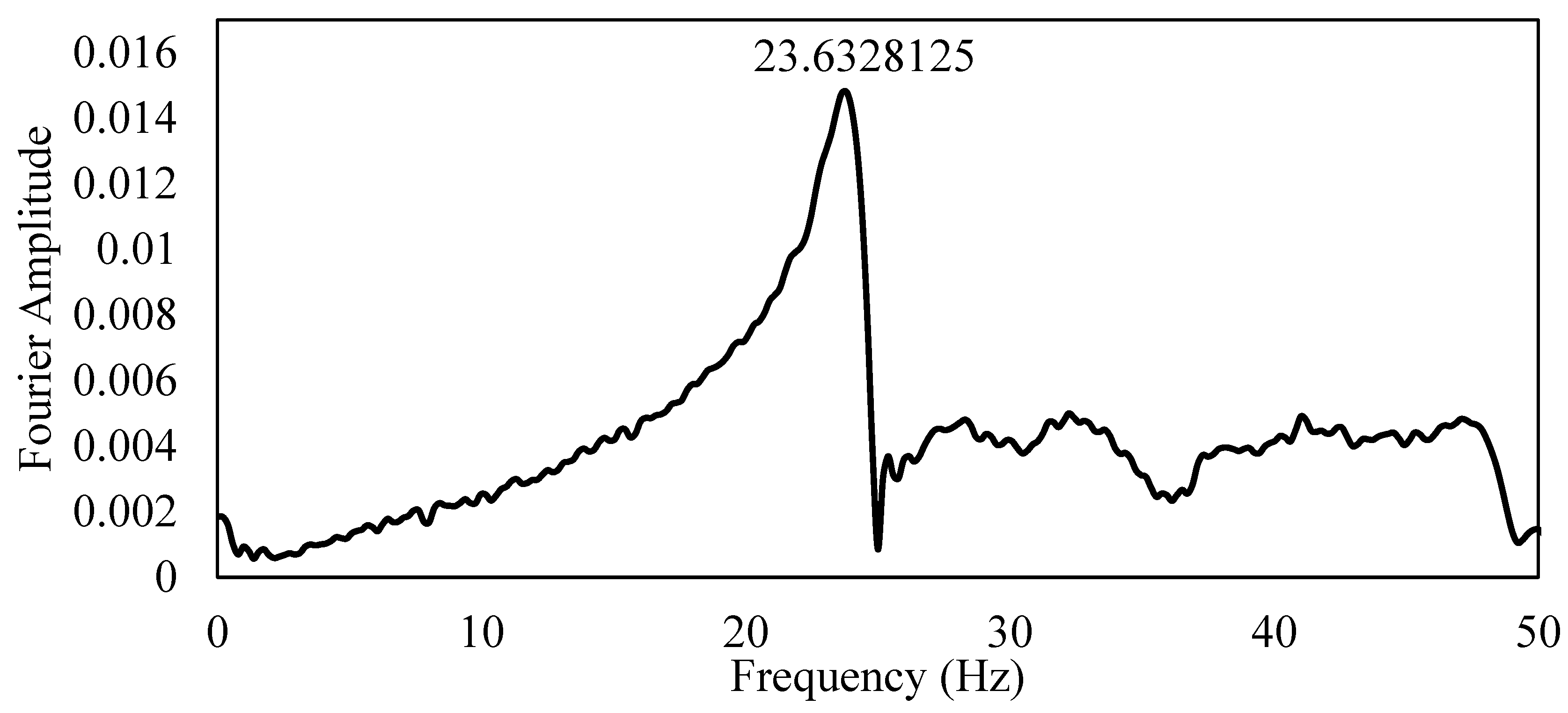 Preprints 107463 g048