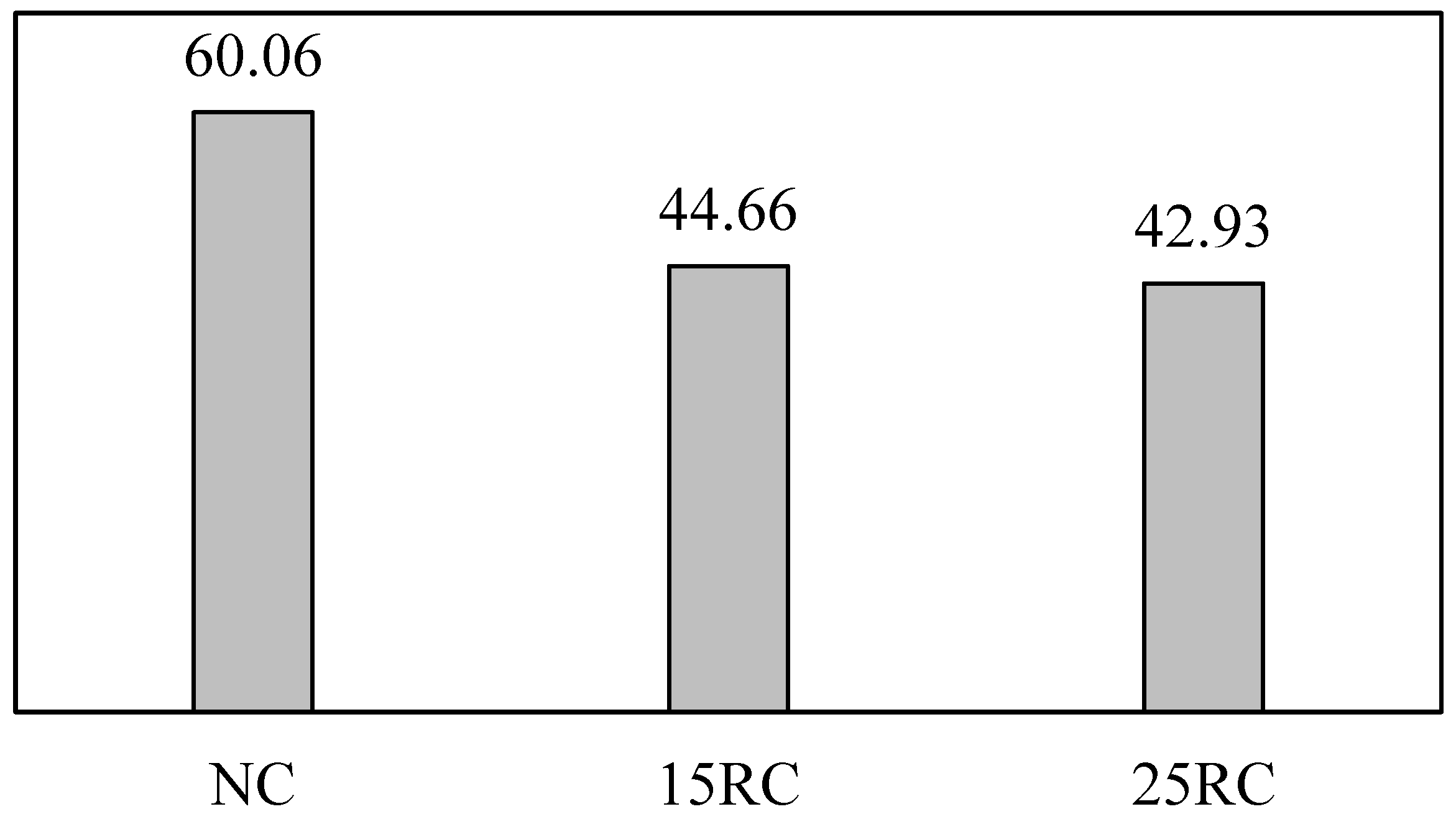 Preprints 107463 g049