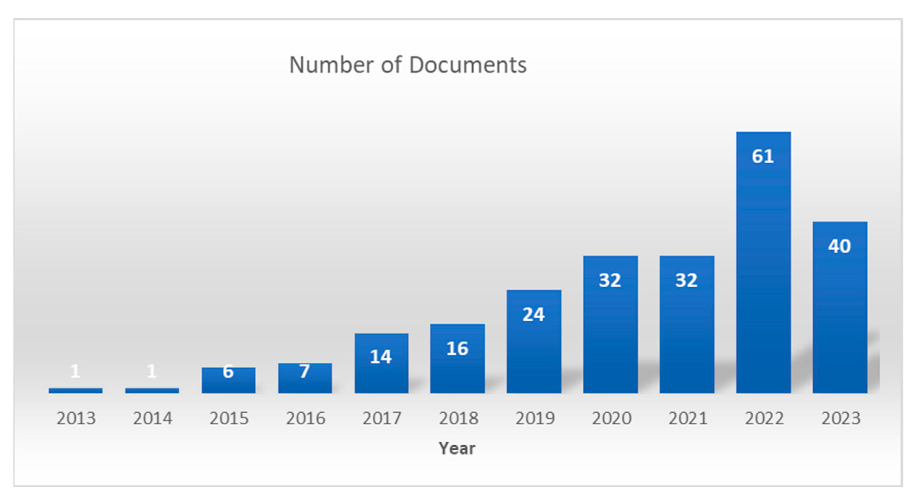 Preprints 80573 g002