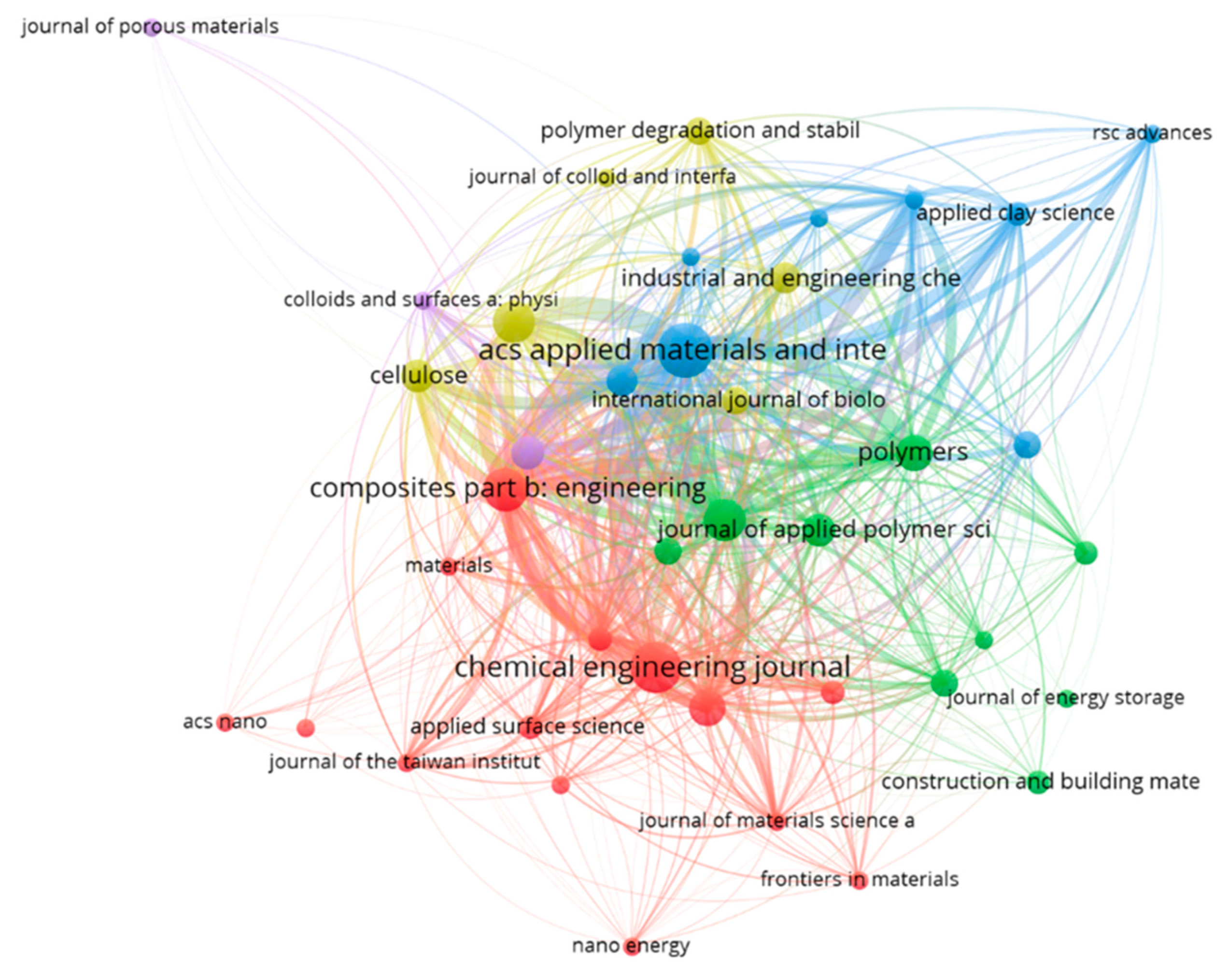 Preprints 80573 g003