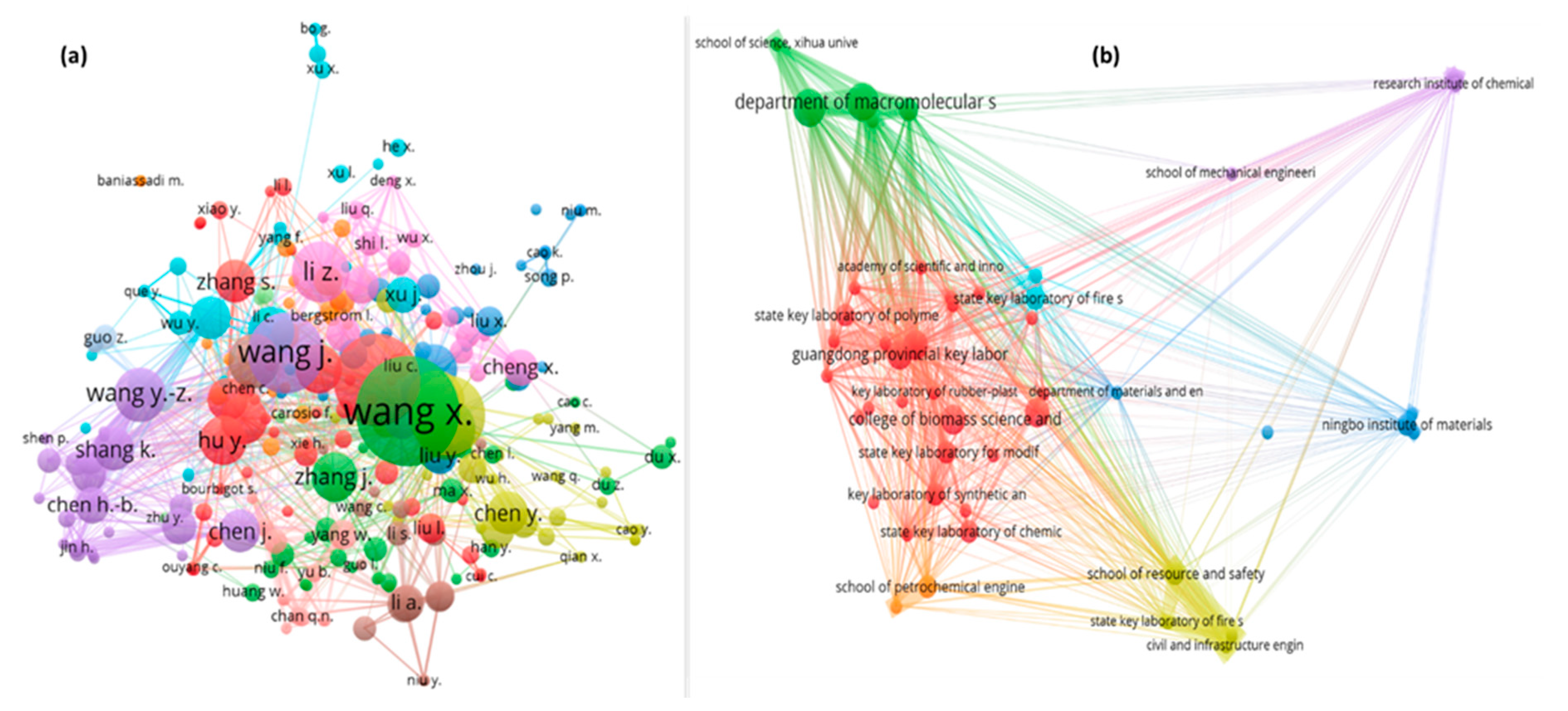 Preprints 80573 g005