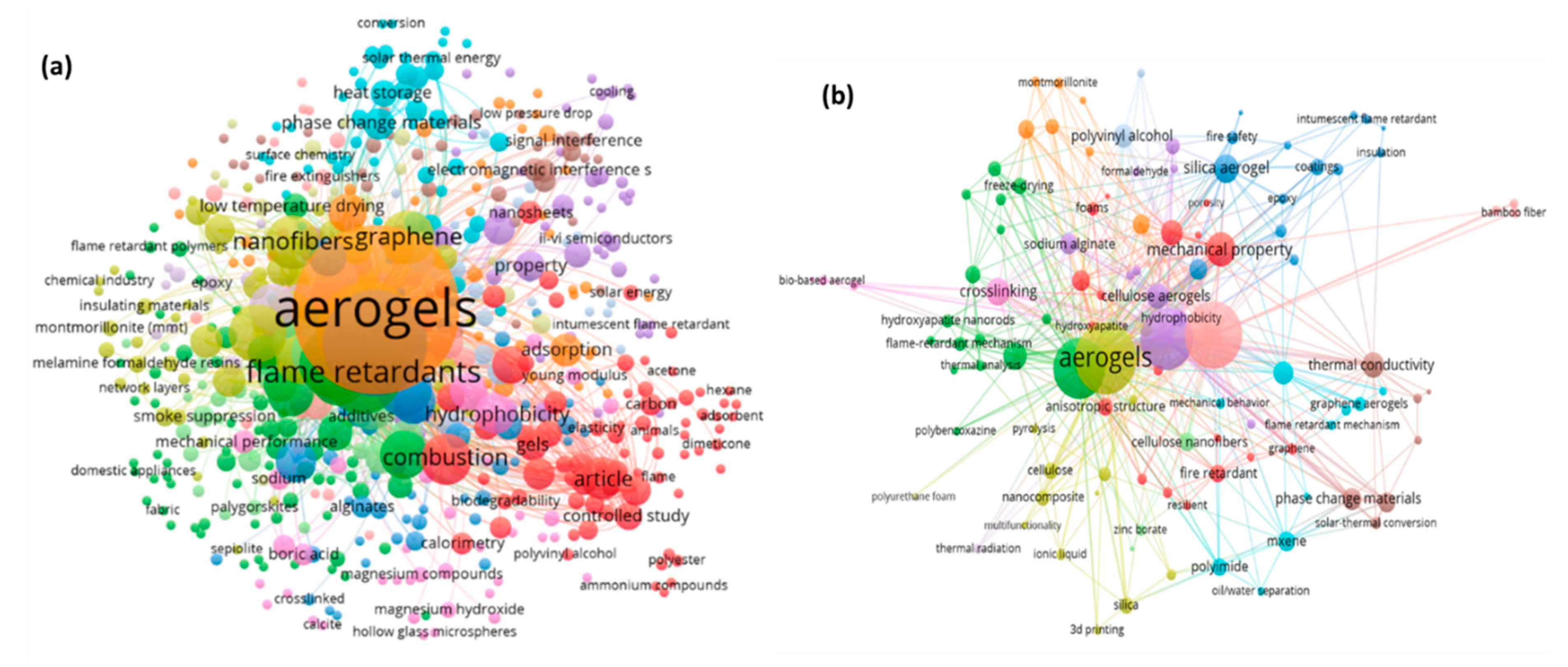 Preprints 80573 g007