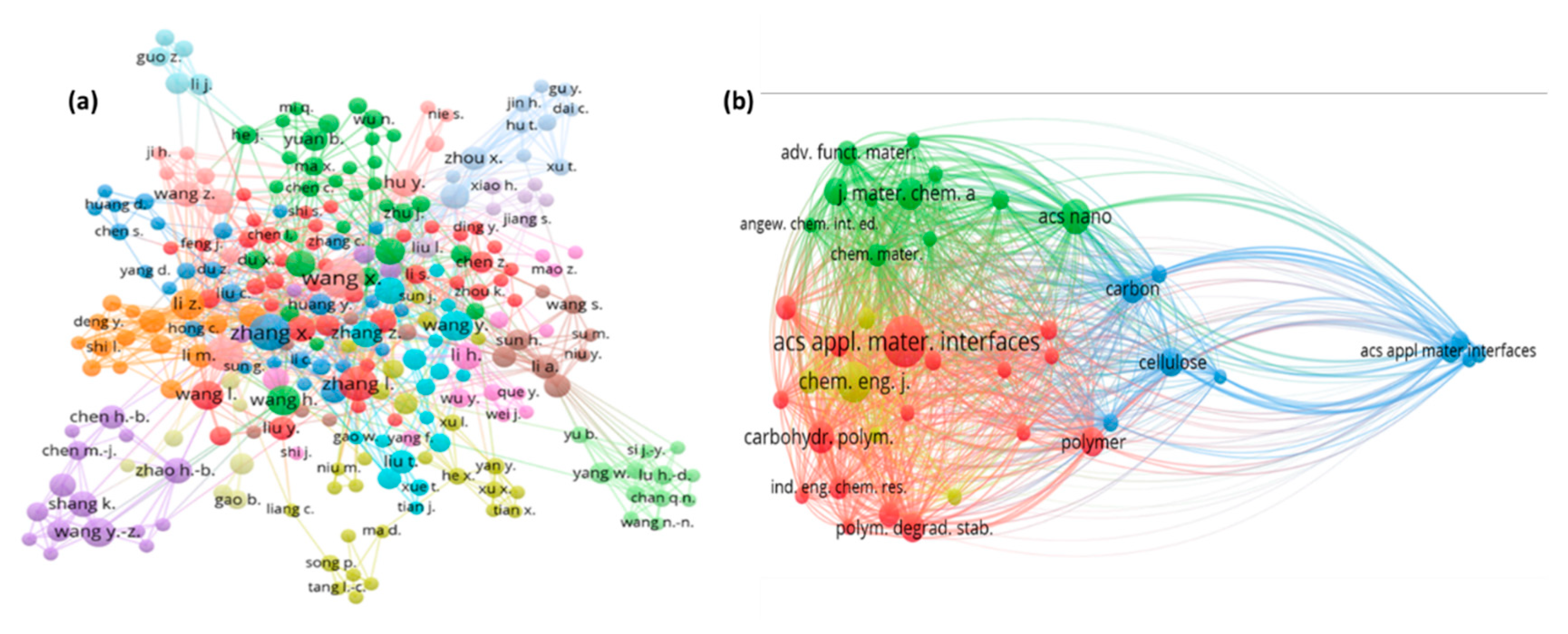 Preprints 80573 g008