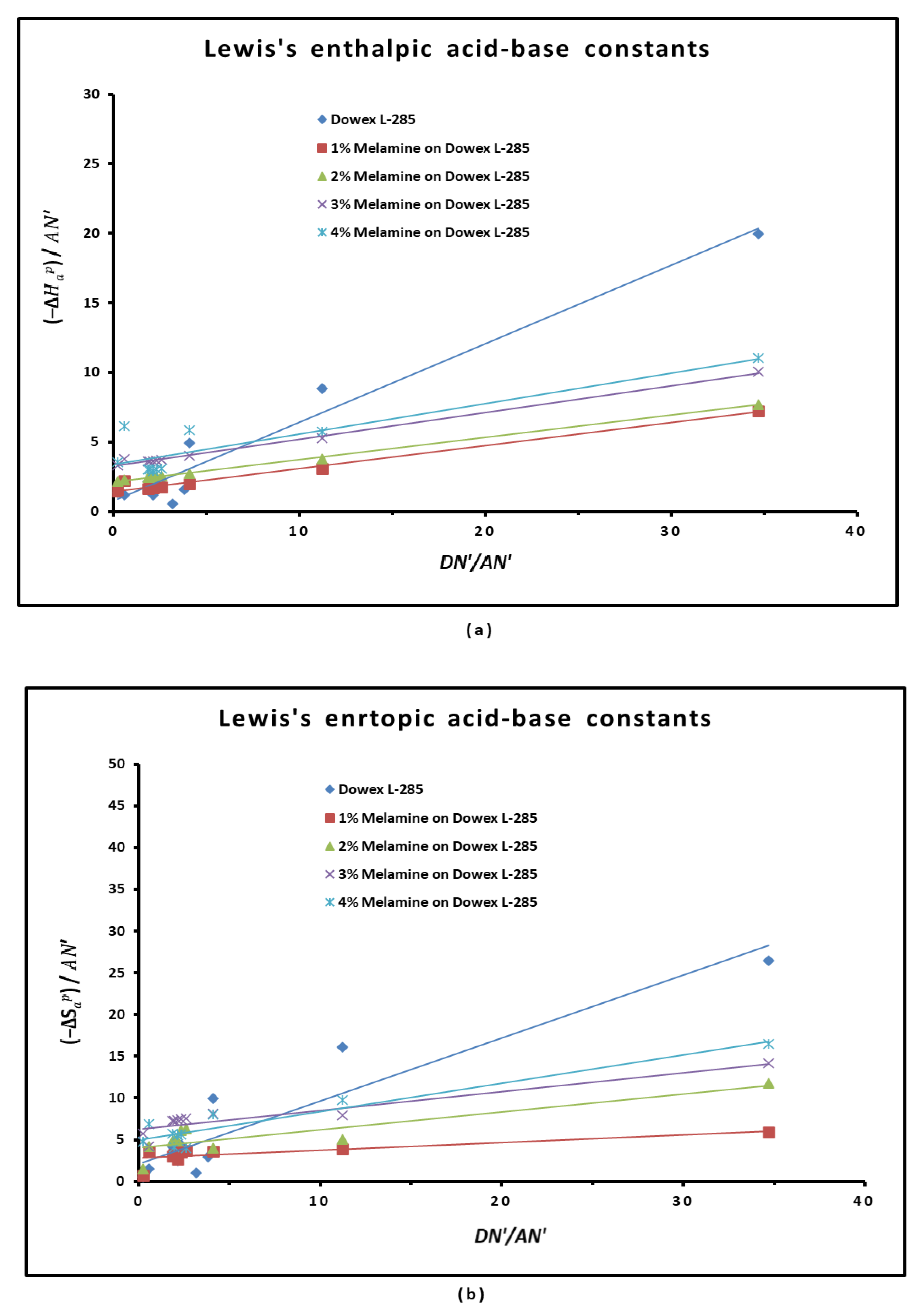 Preprints 112416 g005