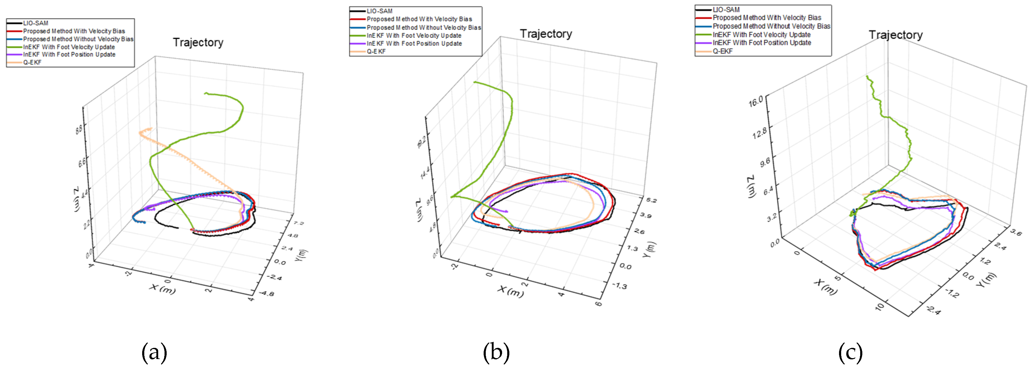 Preprints 118578 g004