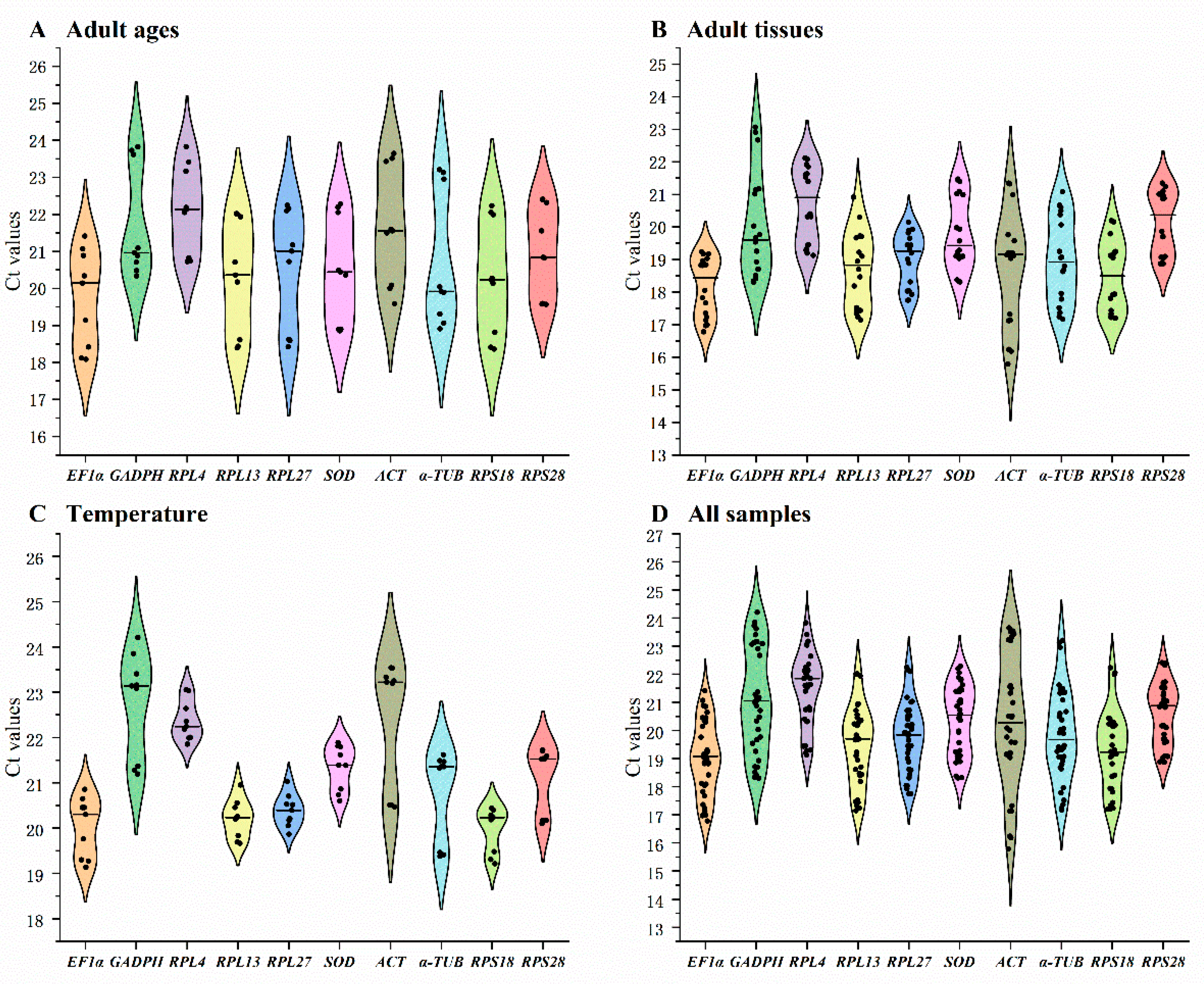 Preprints 137654 g001