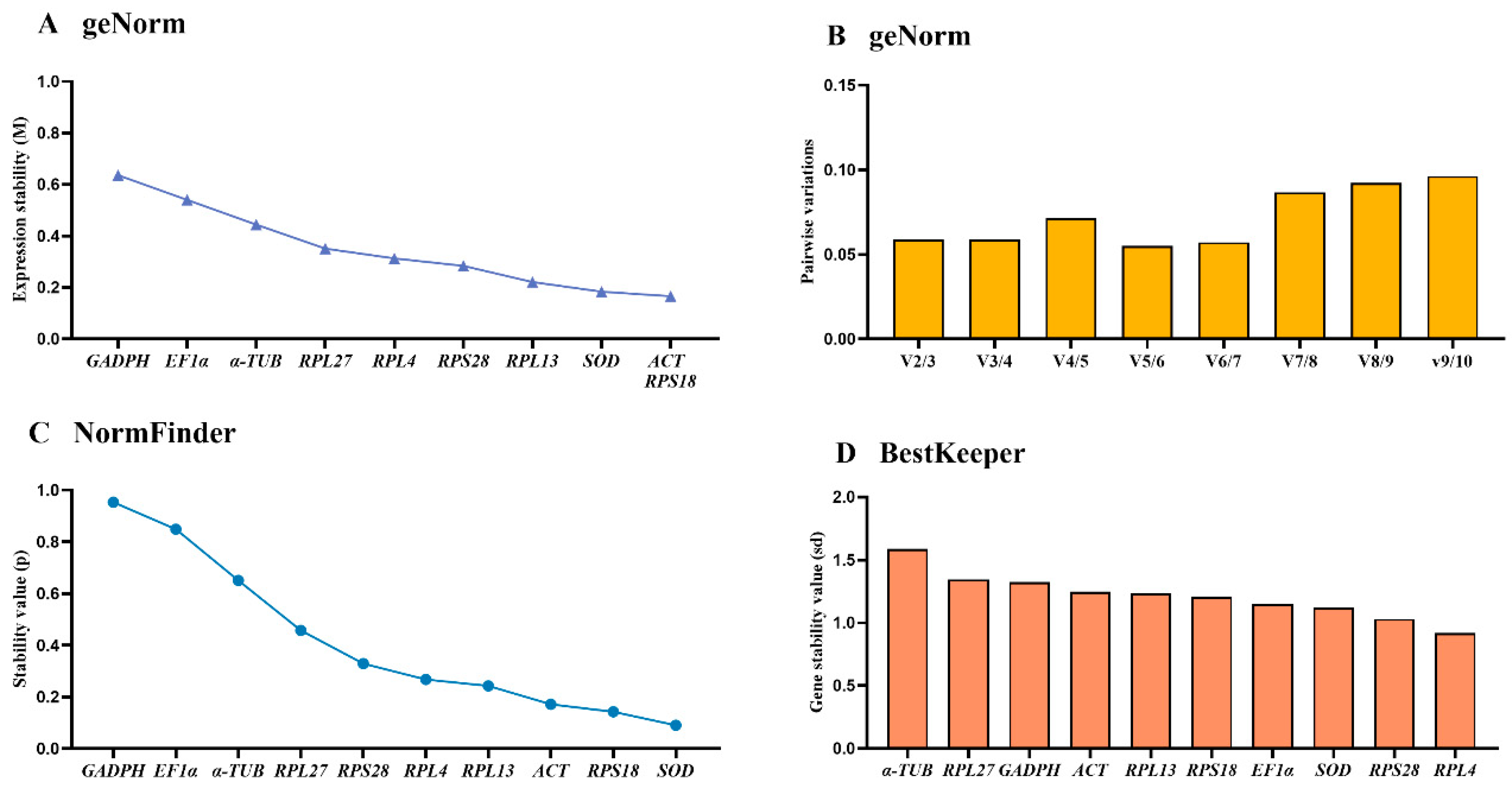 Preprints 137654 g002