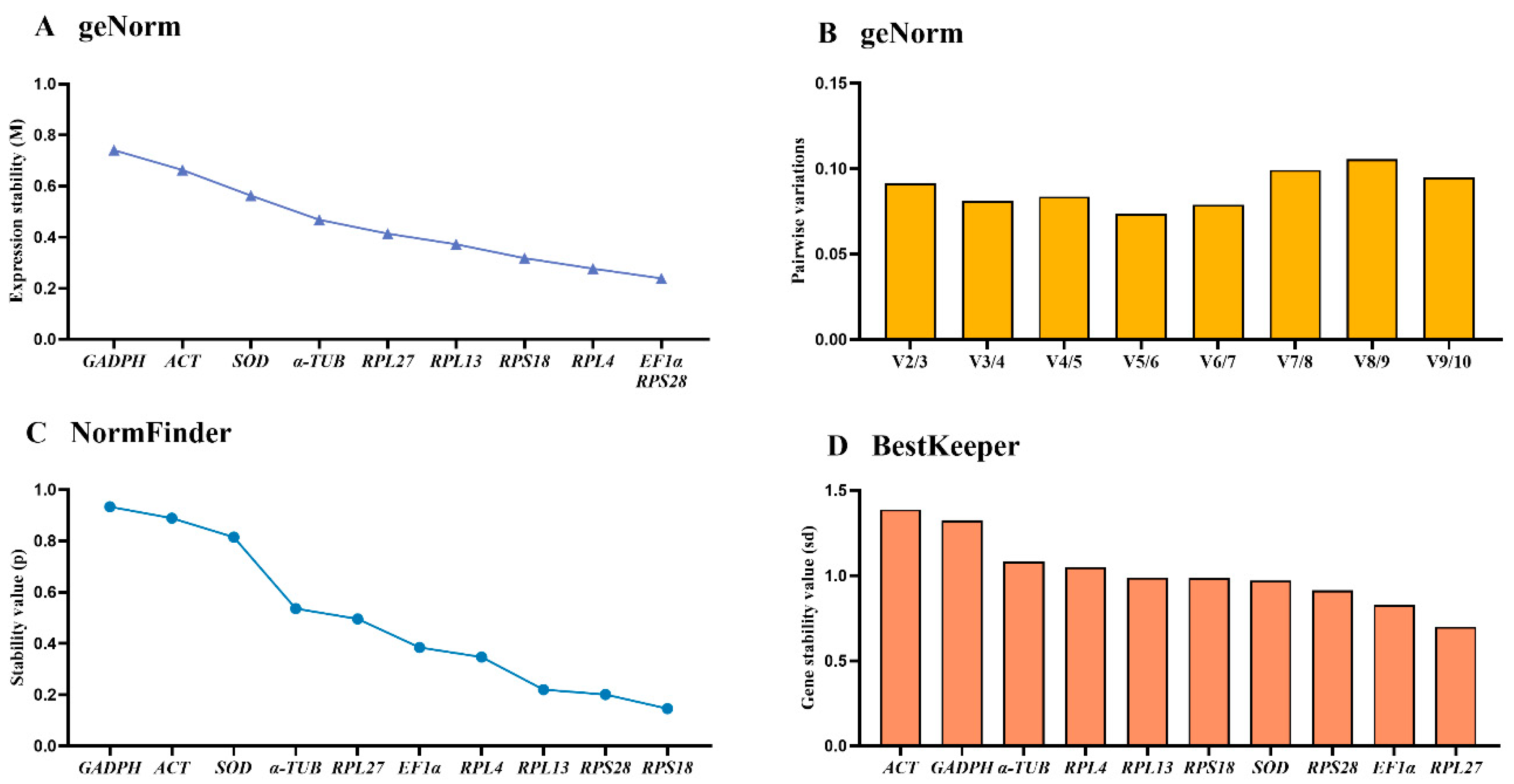 Preprints 137654 g003