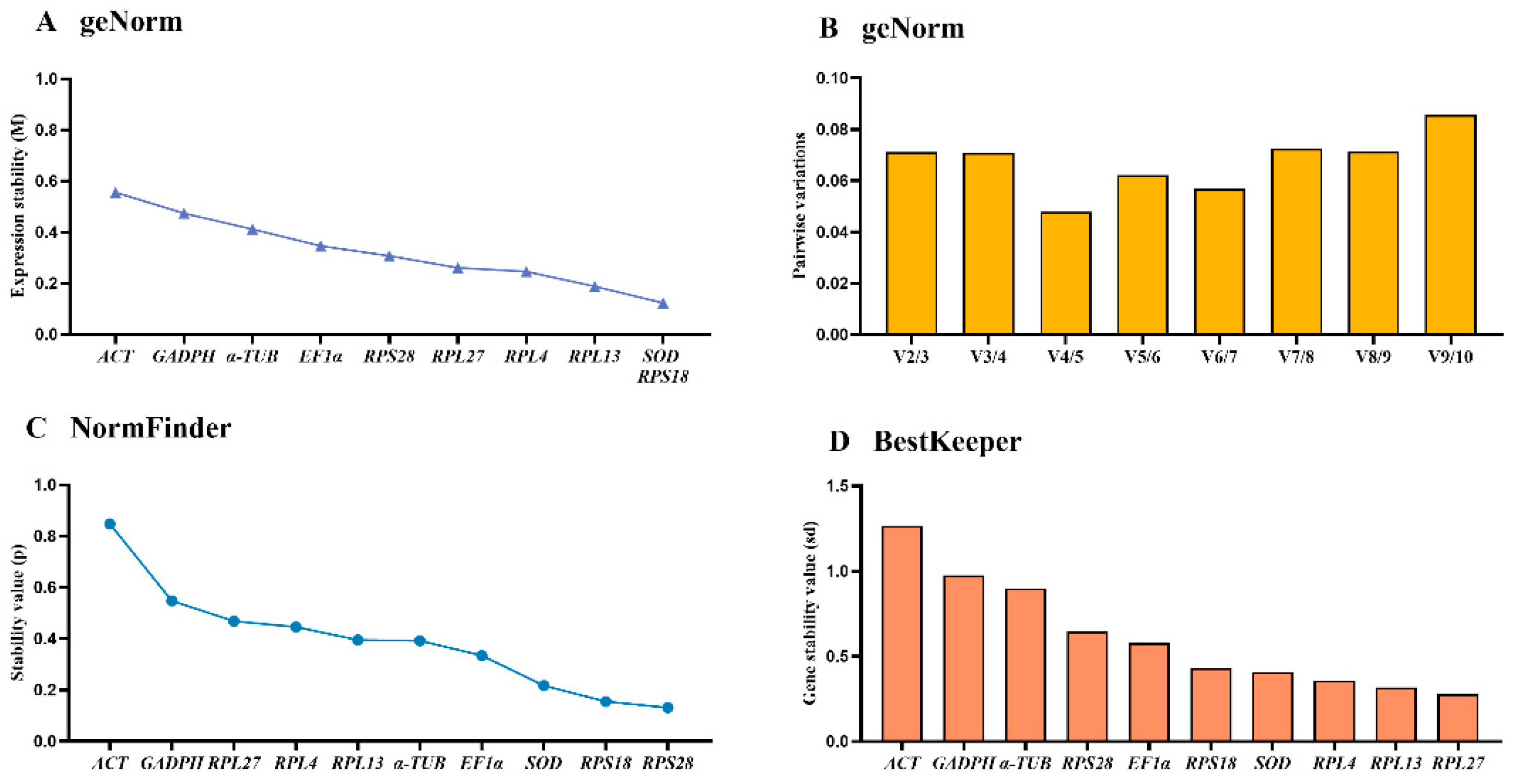 Preprints 137654 g004