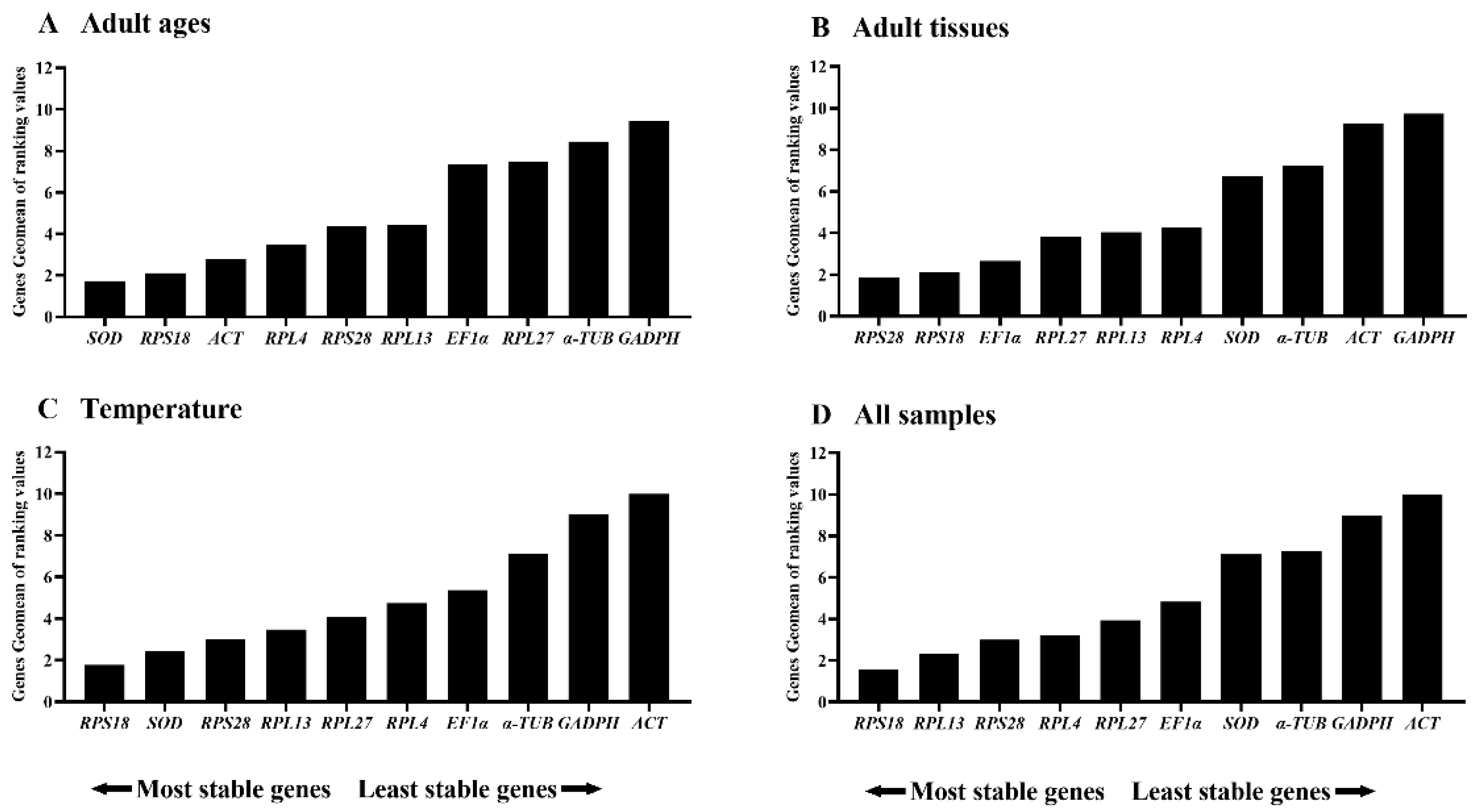 Preprints 137654 g005