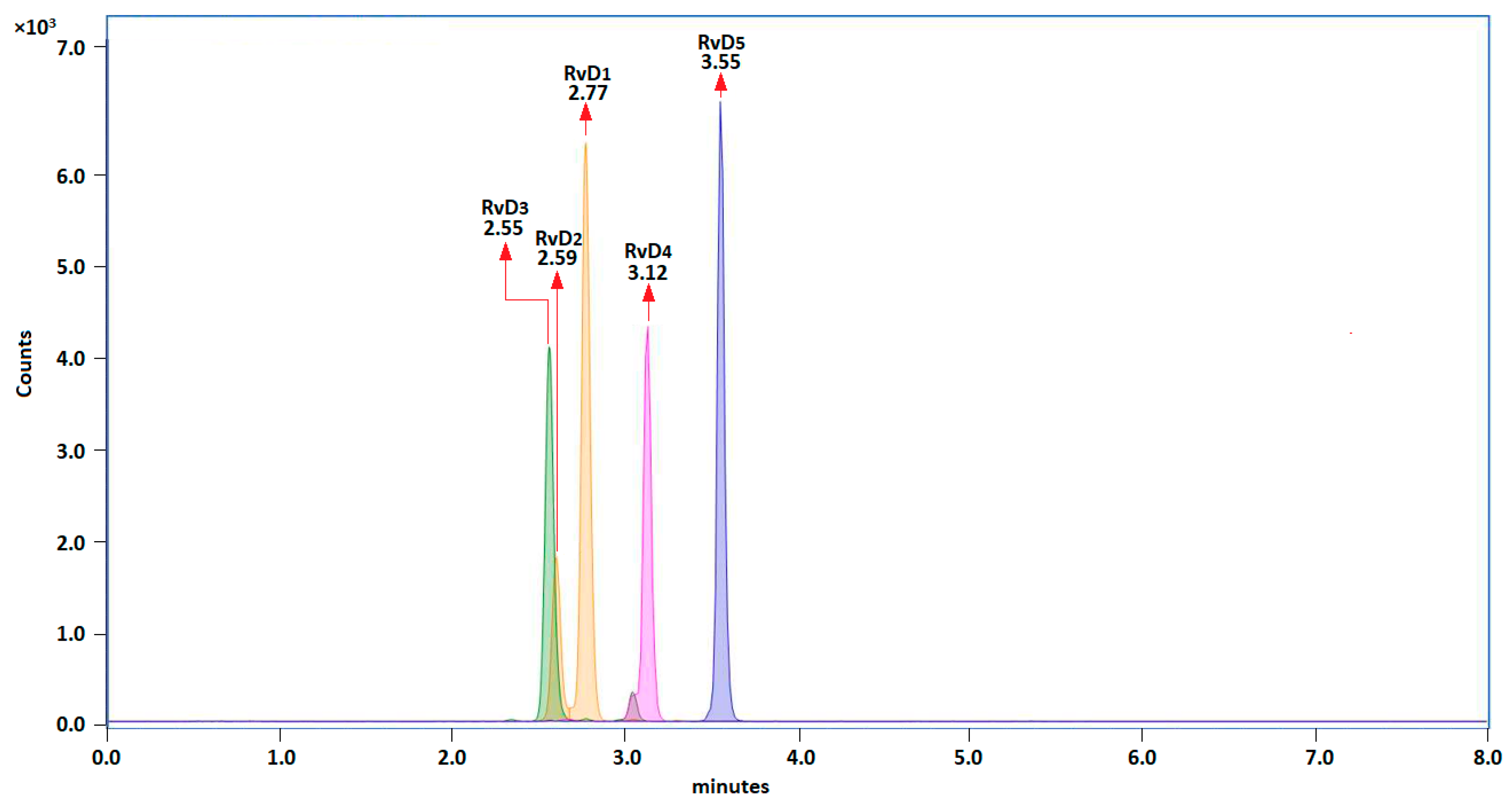 Preprints 75126 g001