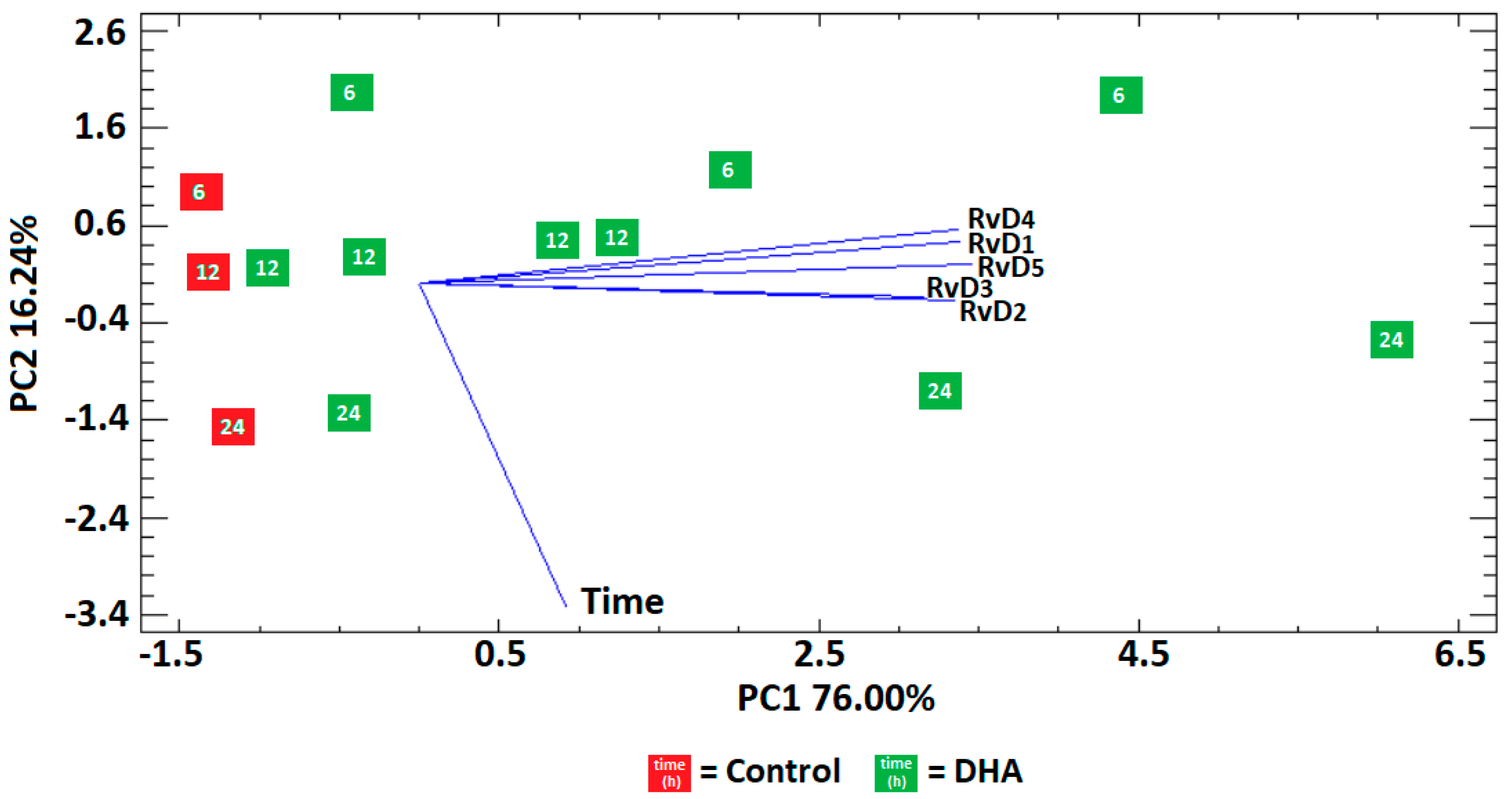 Preprints 75126 g002