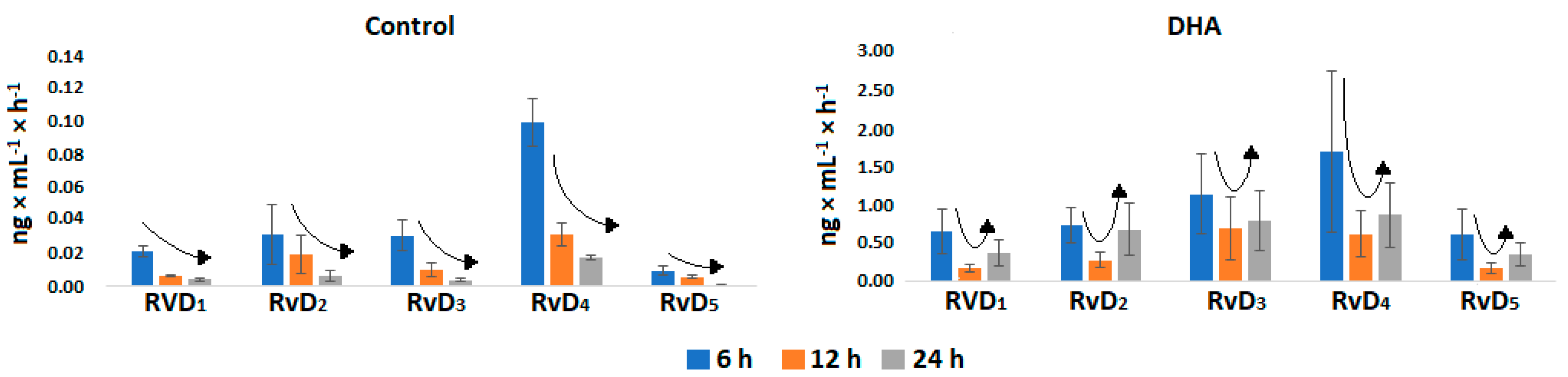 Preprints 75126 g003