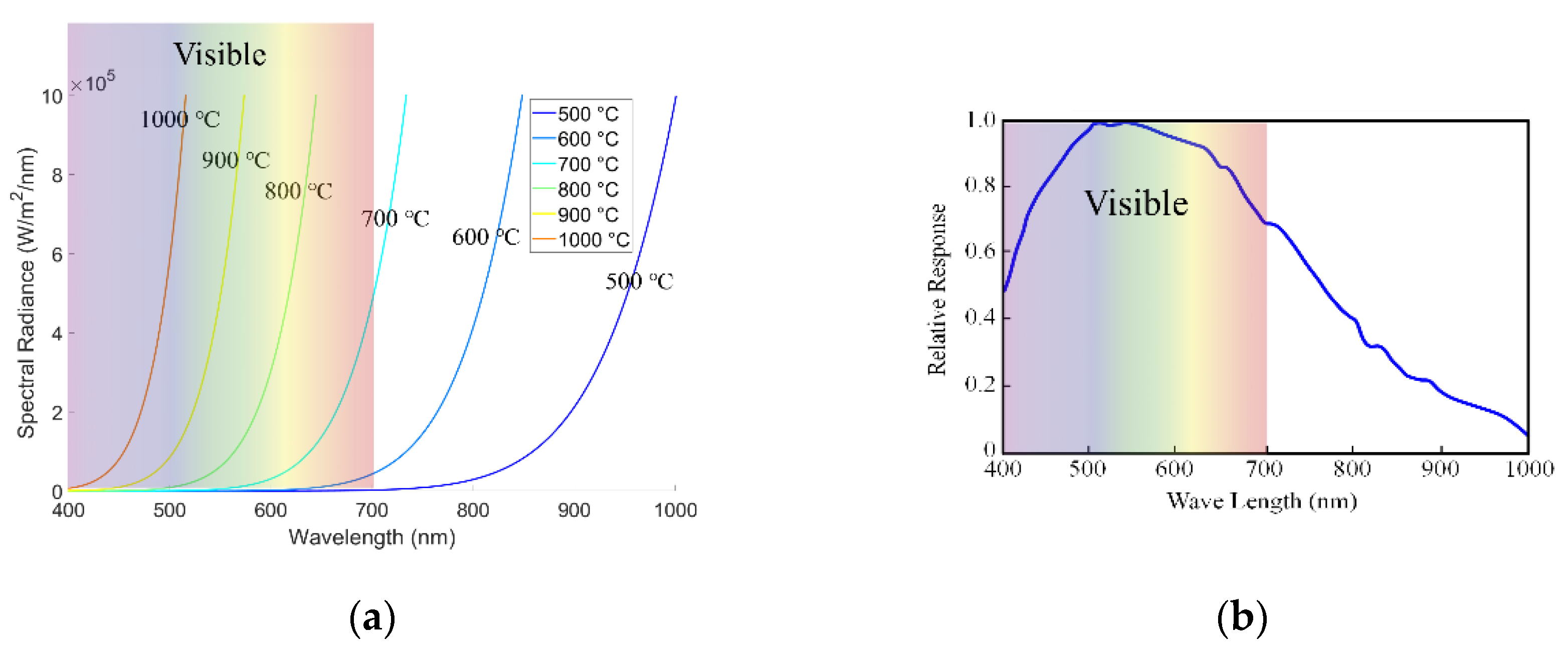 Preprints 104614 g001