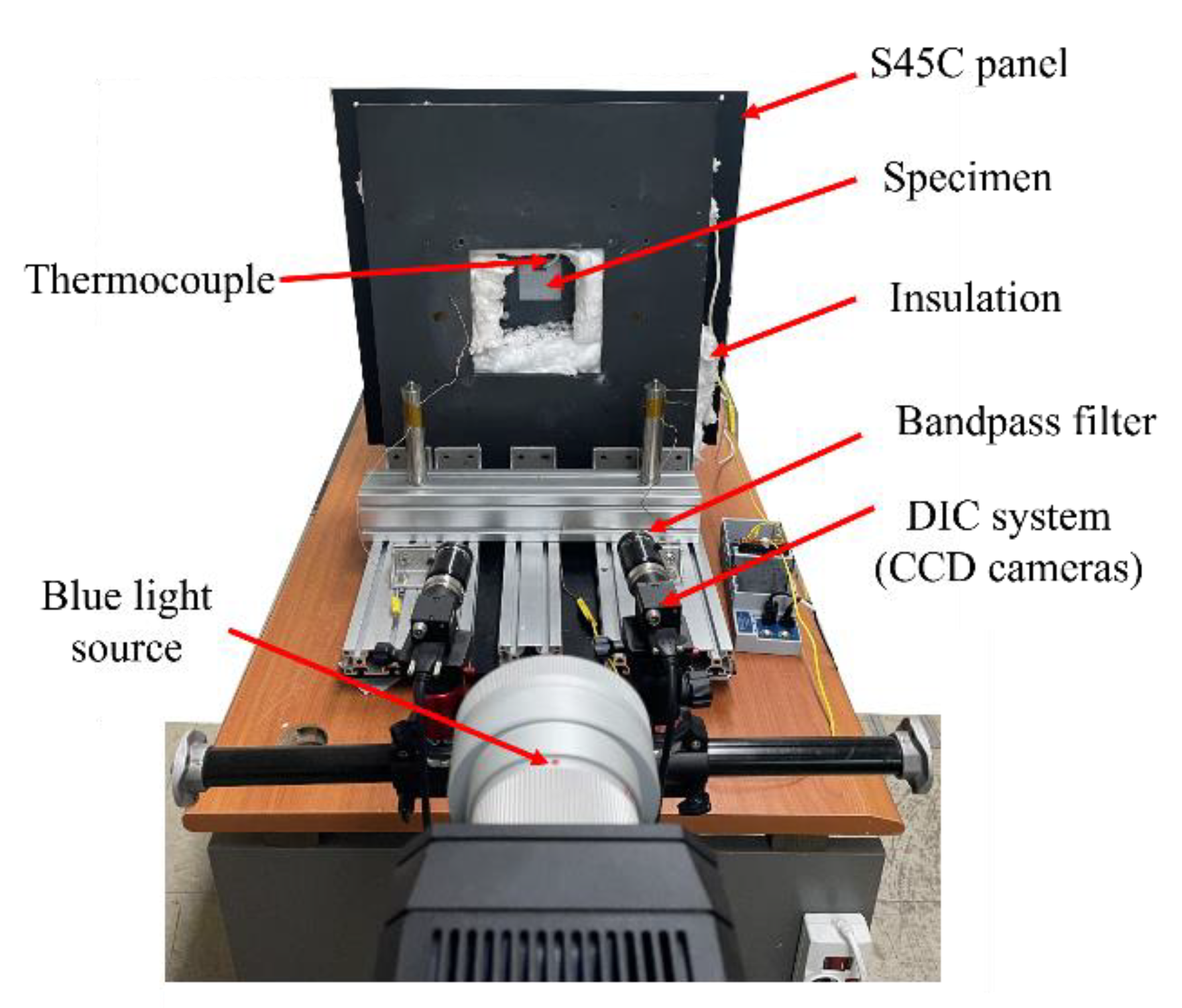 Preprints 104614 g002