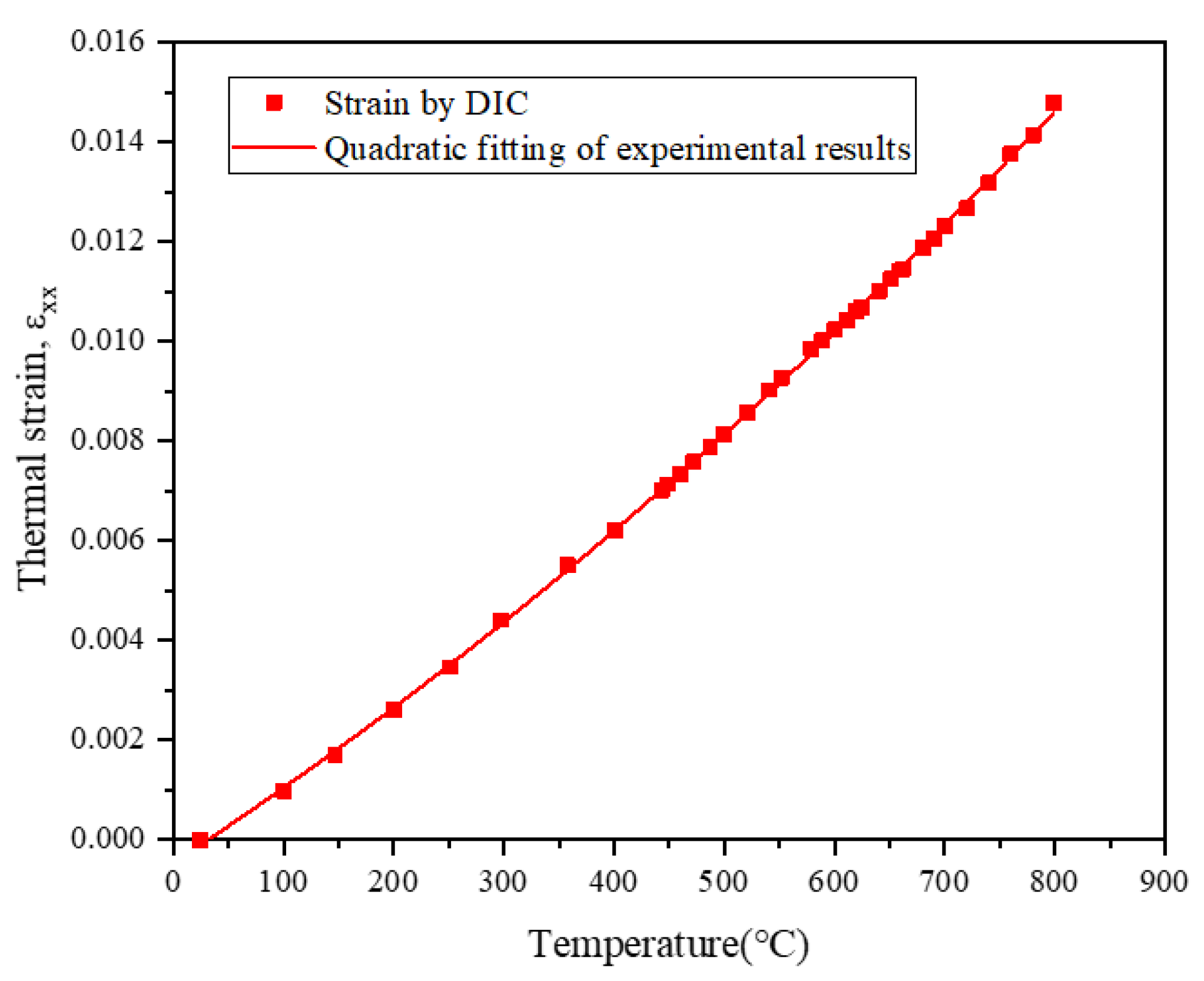 Preprints 104614 g018