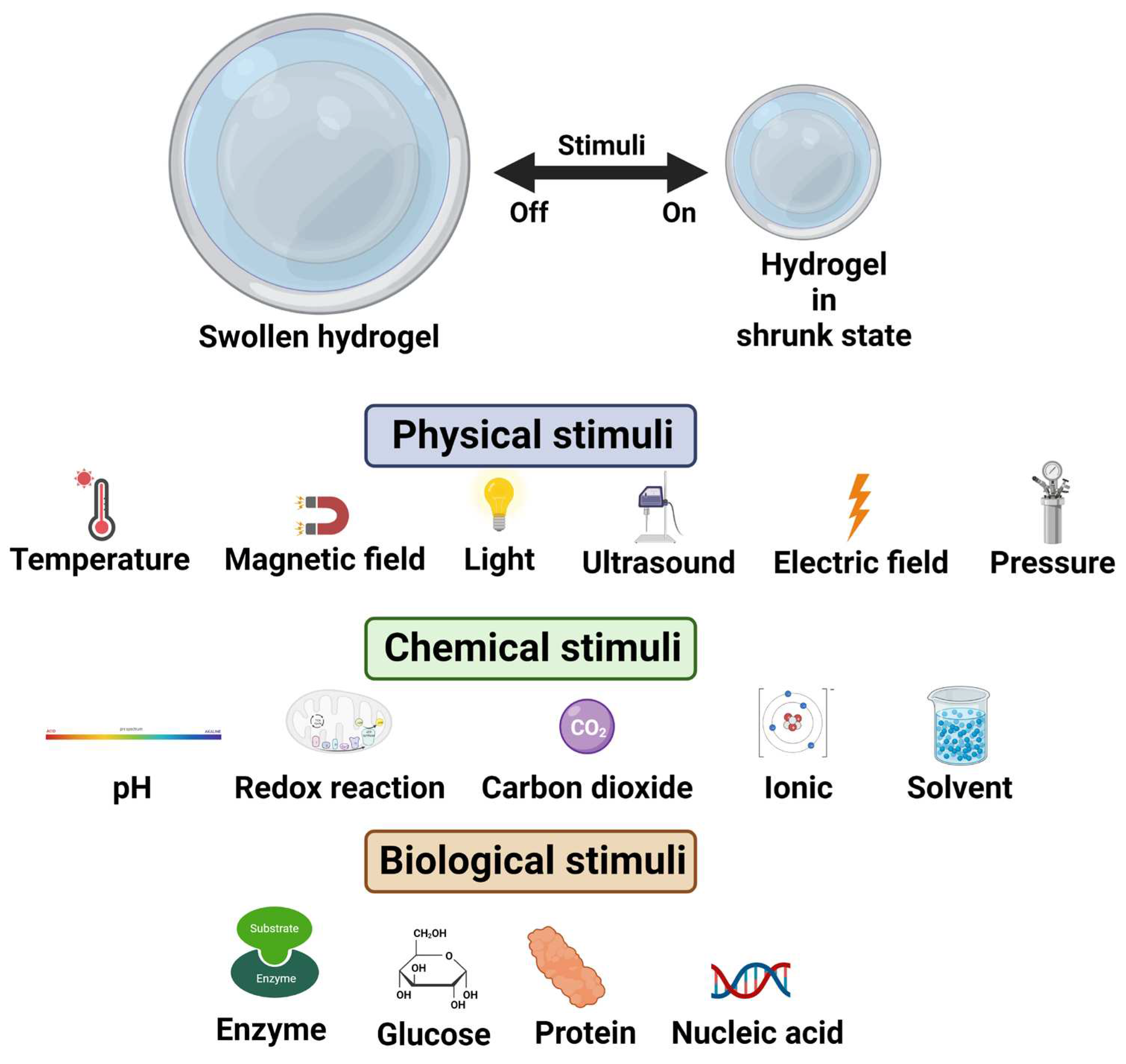 Preprints 95780 g004