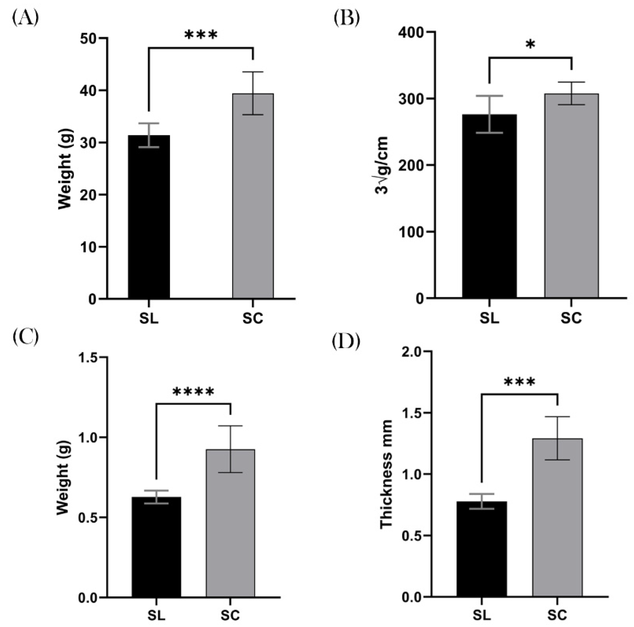 Preprints 115286 g003