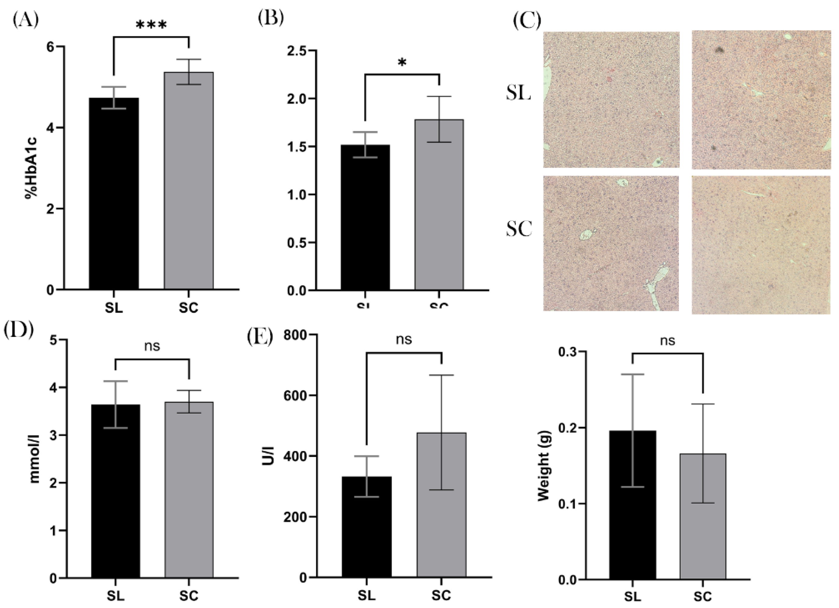 Preprints 115286 g005