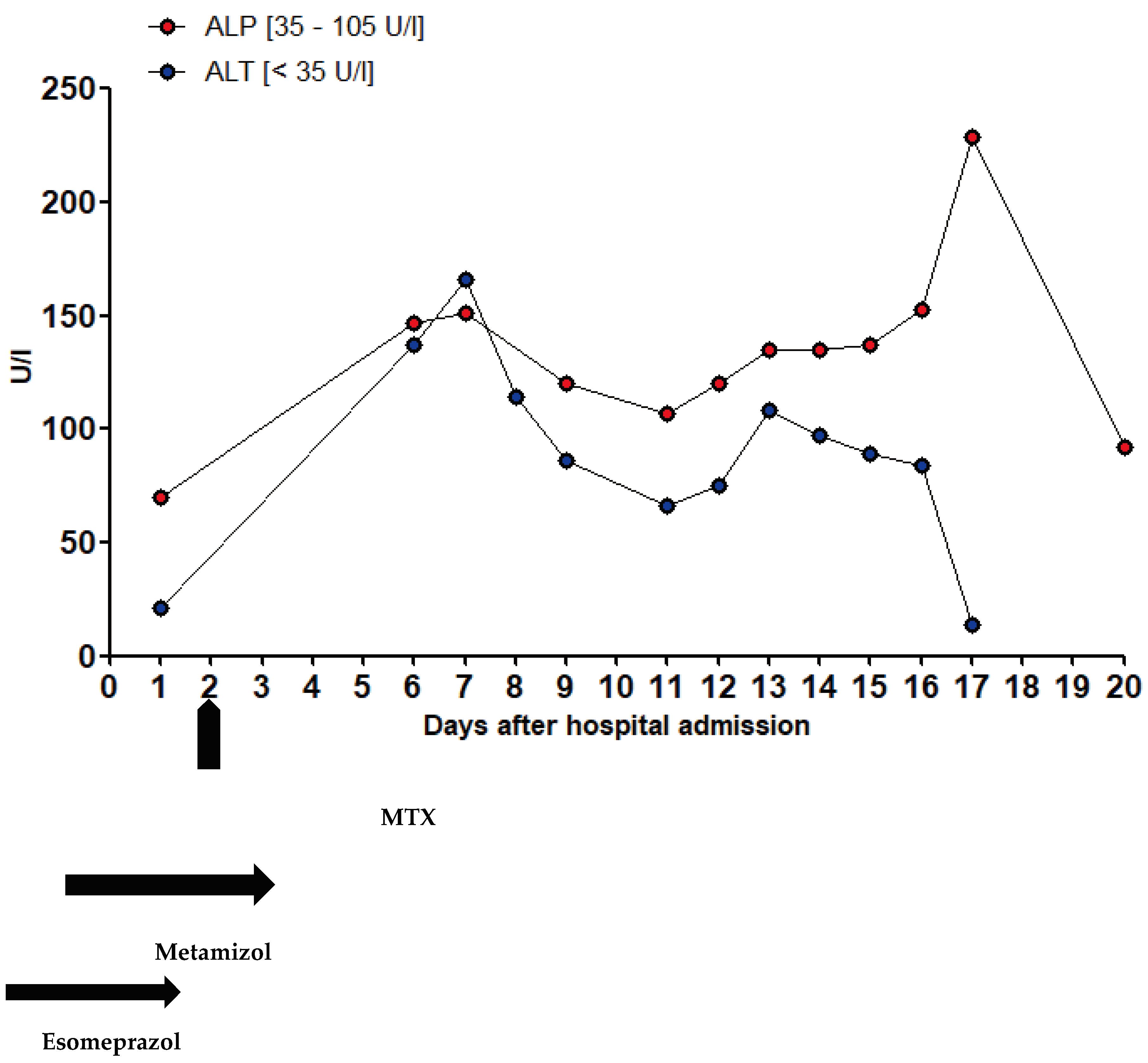 Preprints 102627 g002