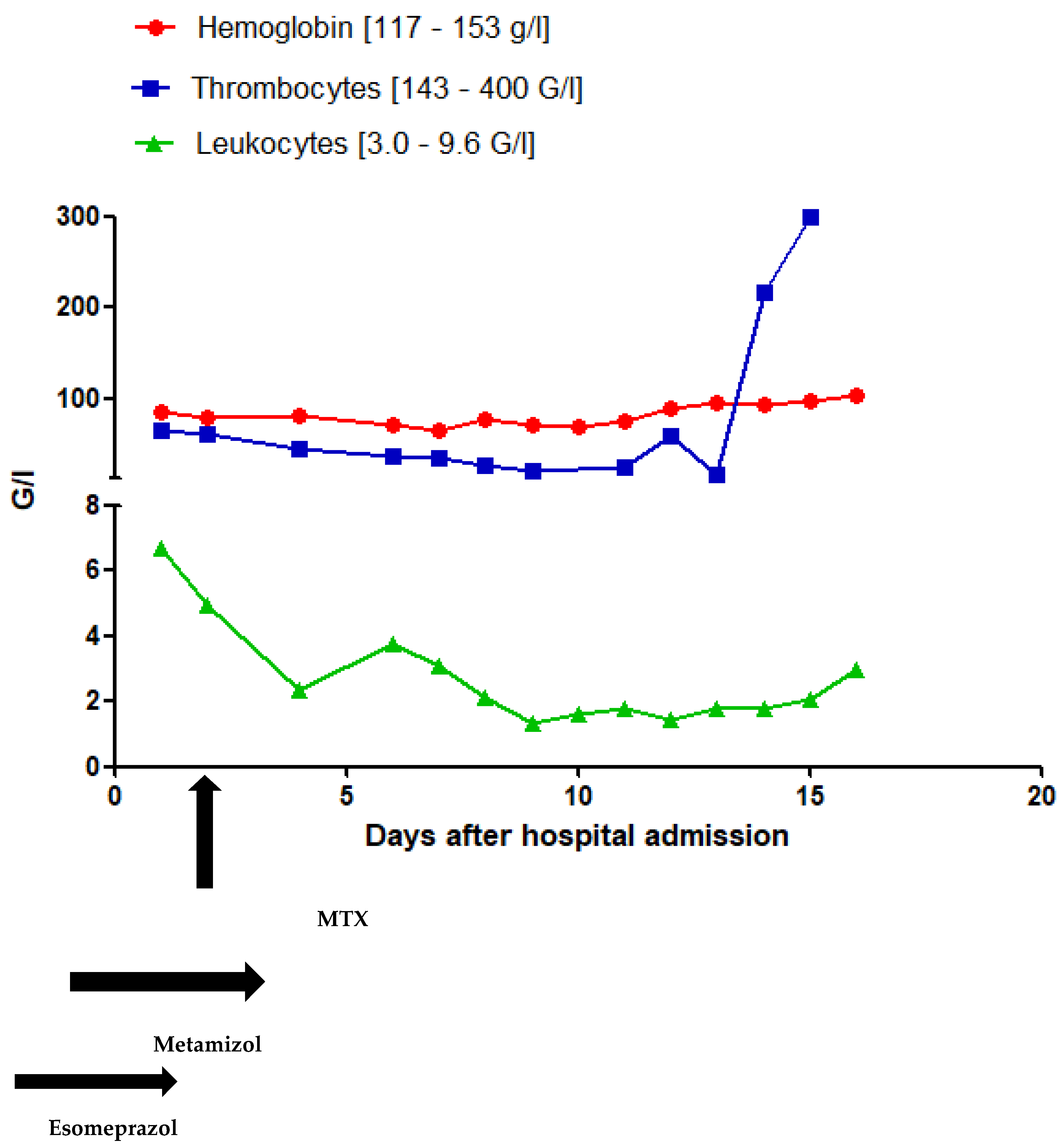 Preprints 102627 g003