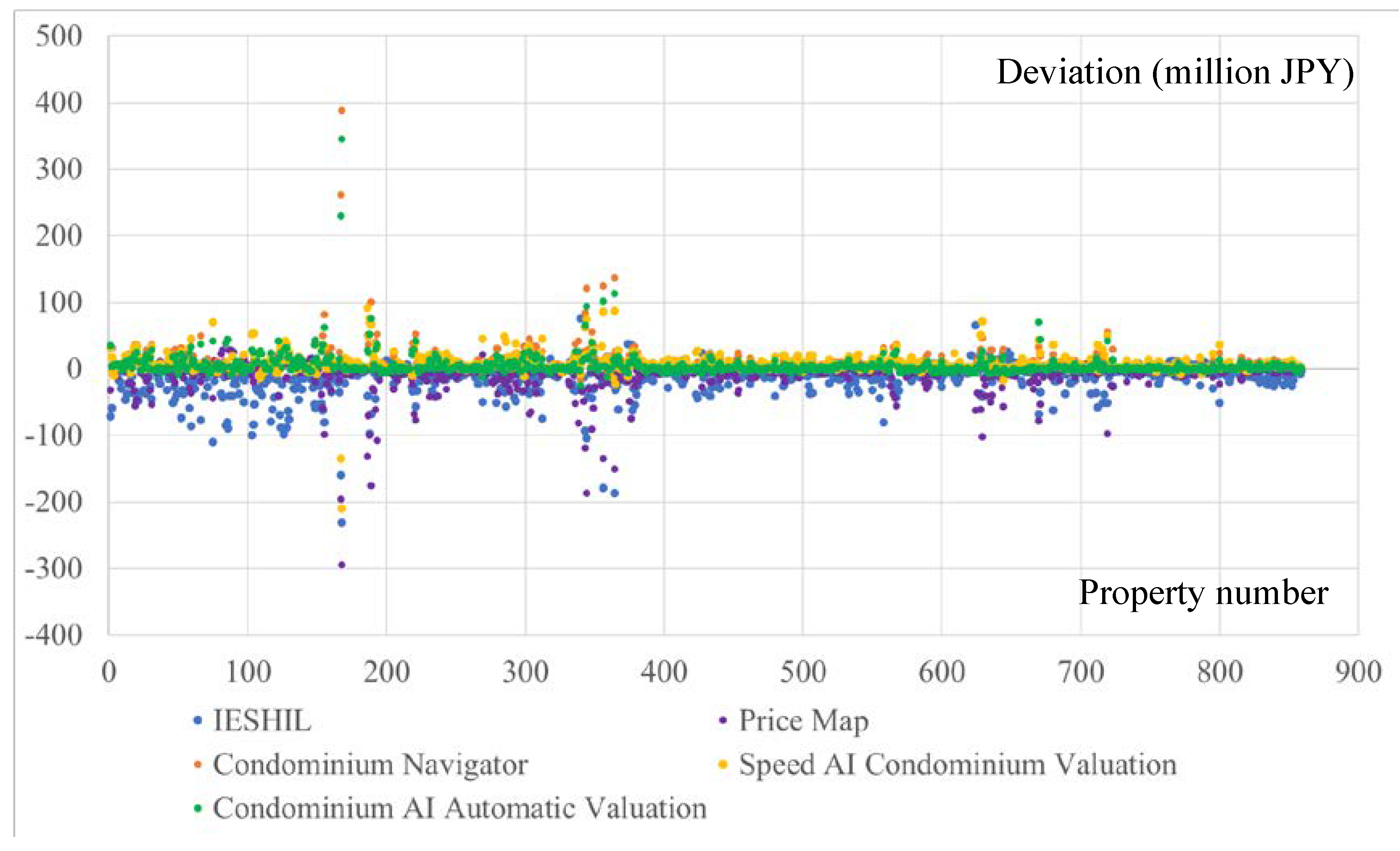 Preprints 113721 g001