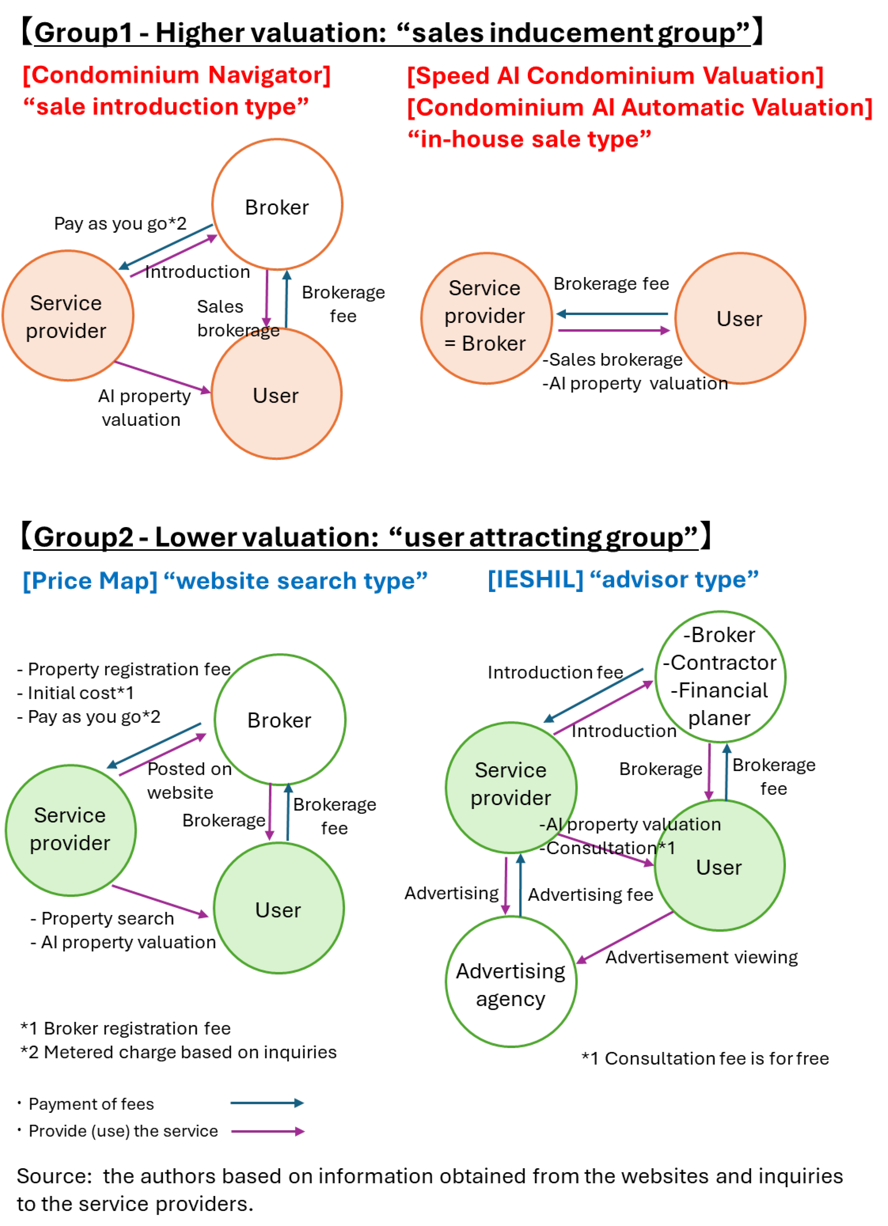 Preprints 113721 g003