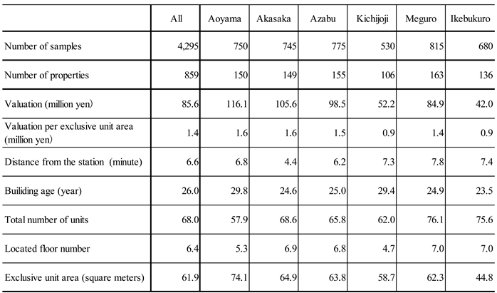 Preprints 113721 i001