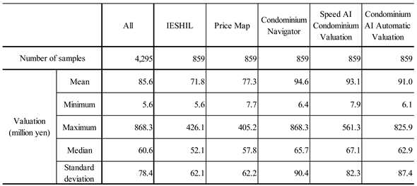 Preprints 113721 i002