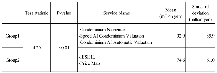 Preprints 113721 i005