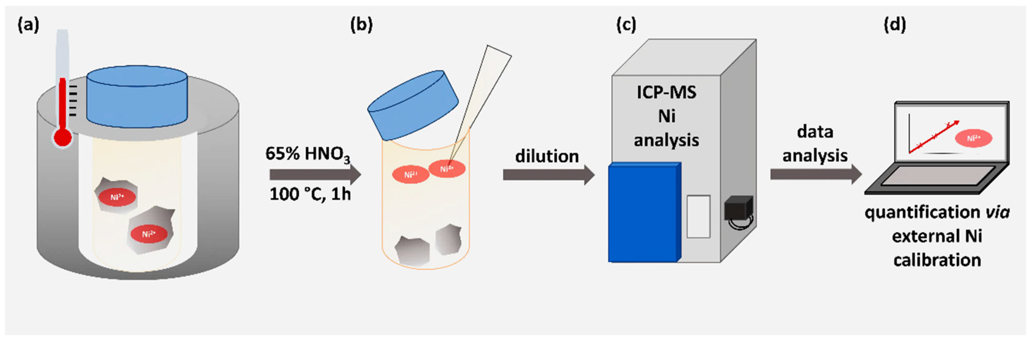 Preprints 70565 g003