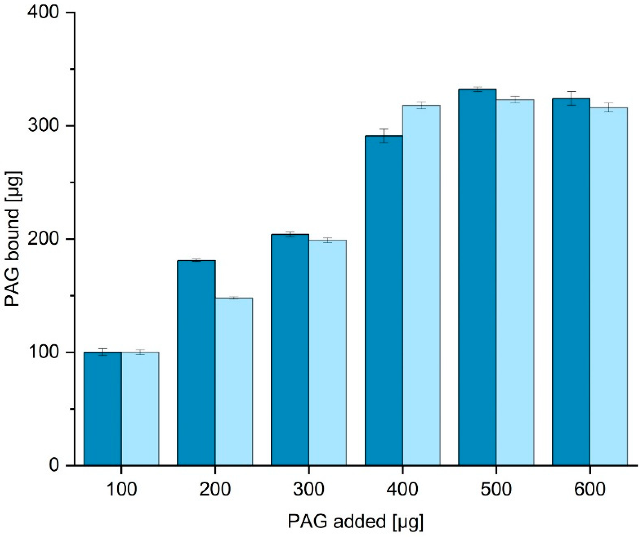 Preprints 70565 g005