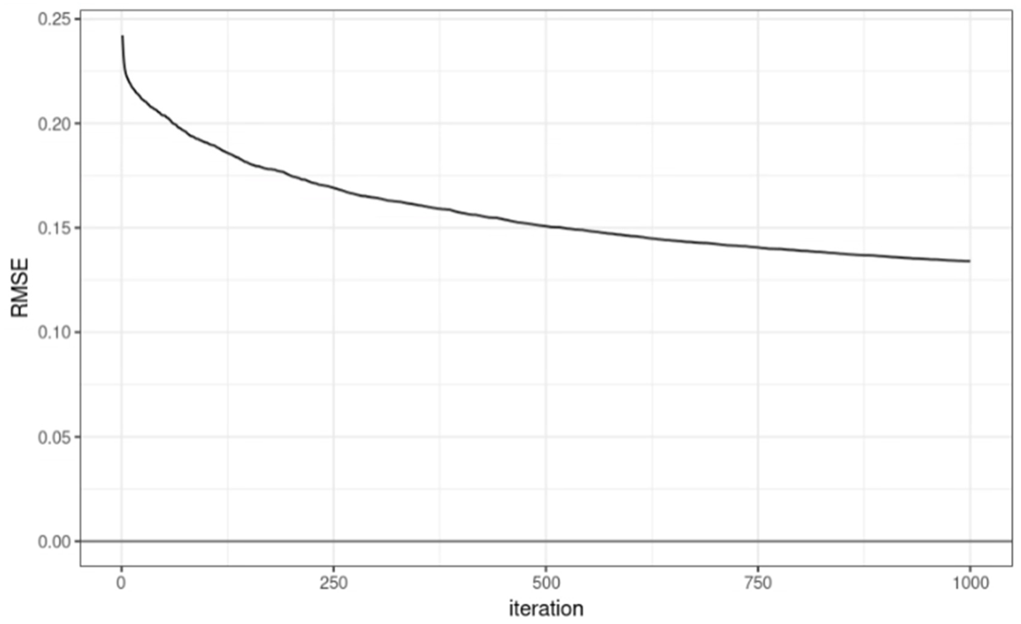 Preprints 84493 g002