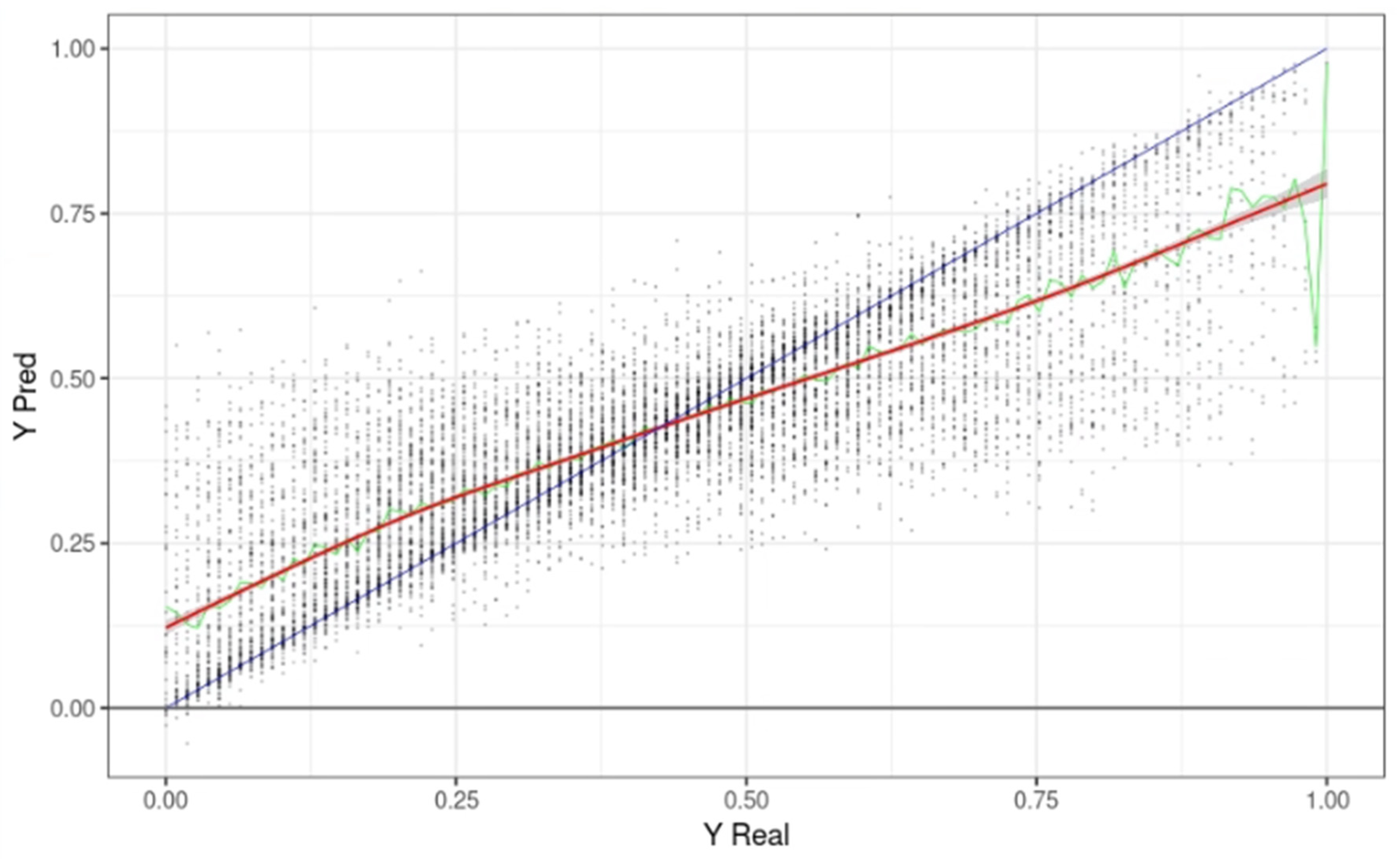 Preprints 84493 g003