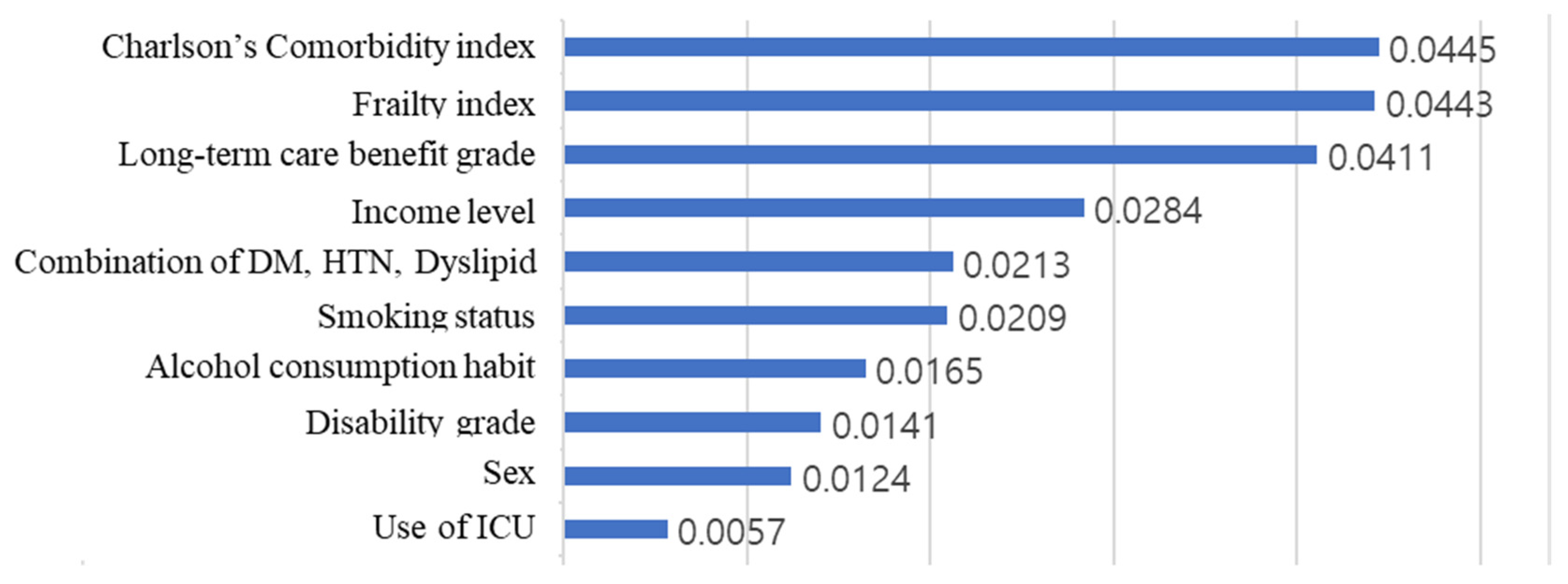 Preprints 84493 g004