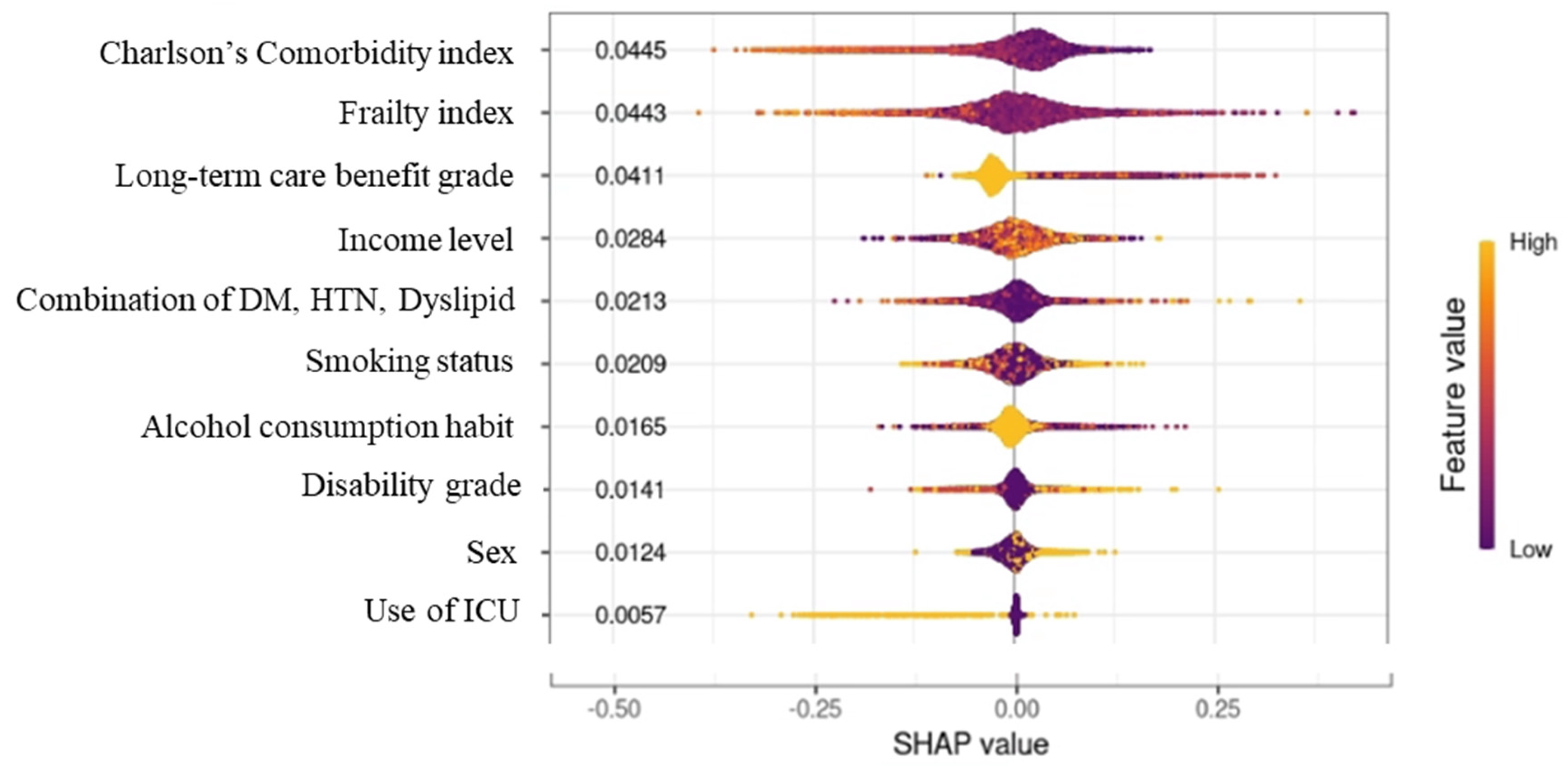 Preprints 84493 g005