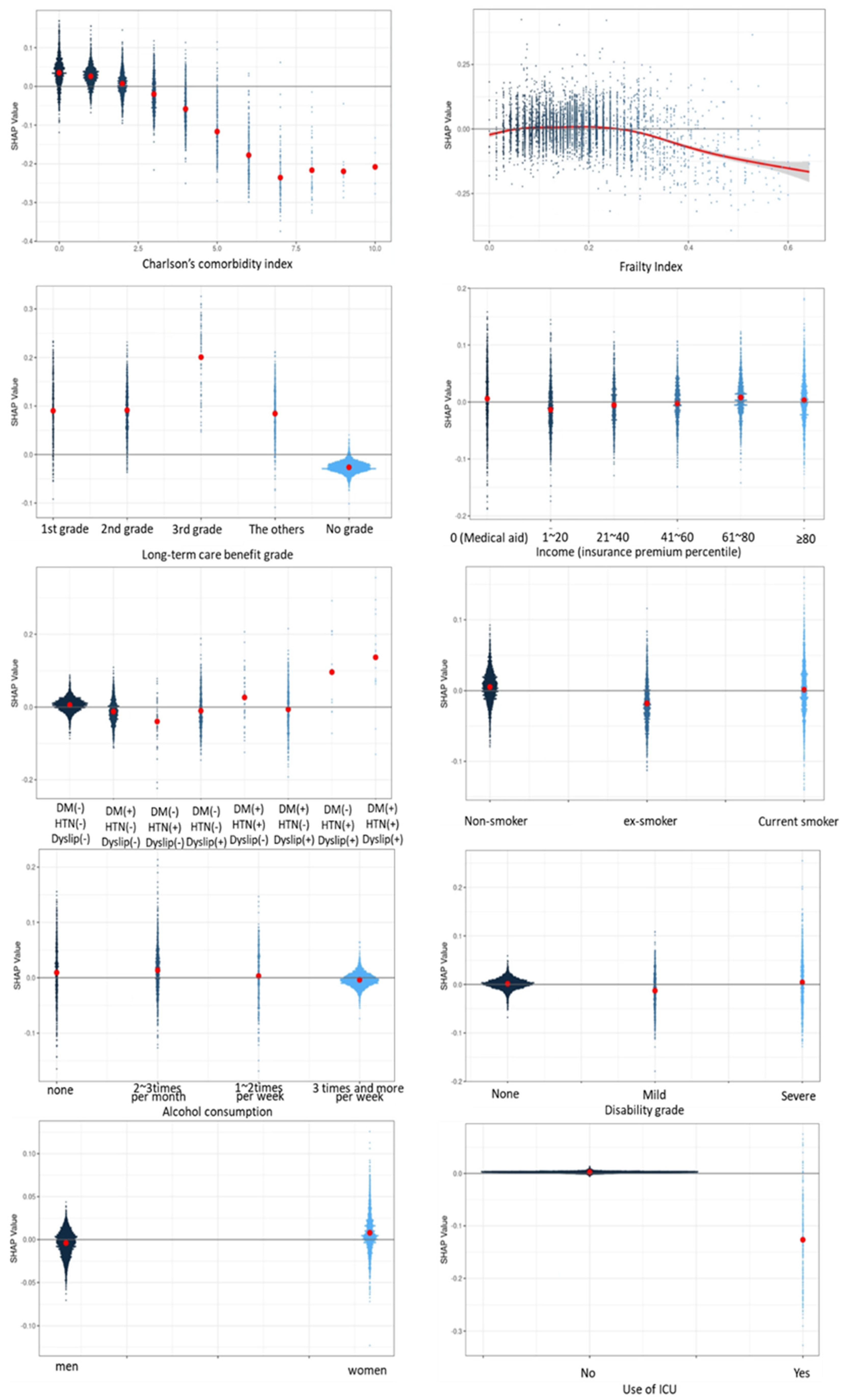 Preprints 84493 g006