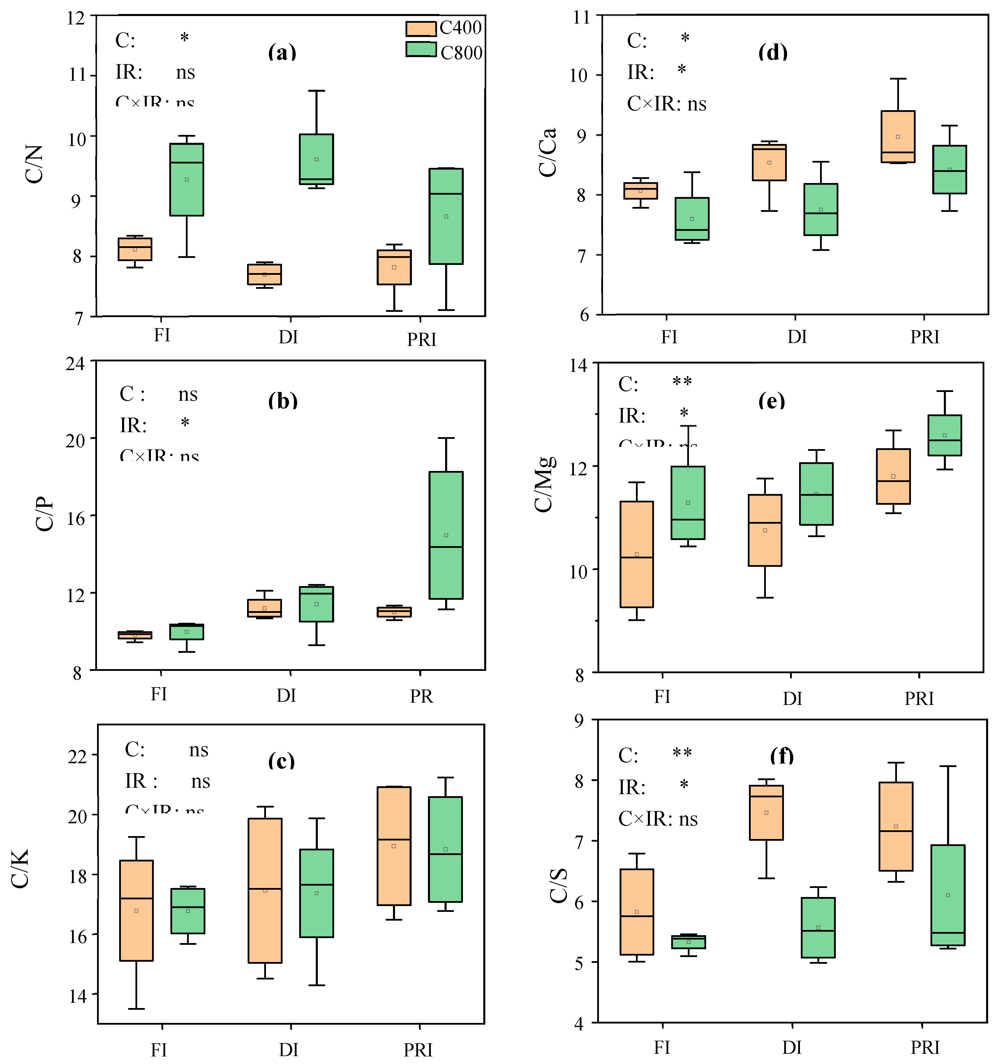 Preprints 89464 g003