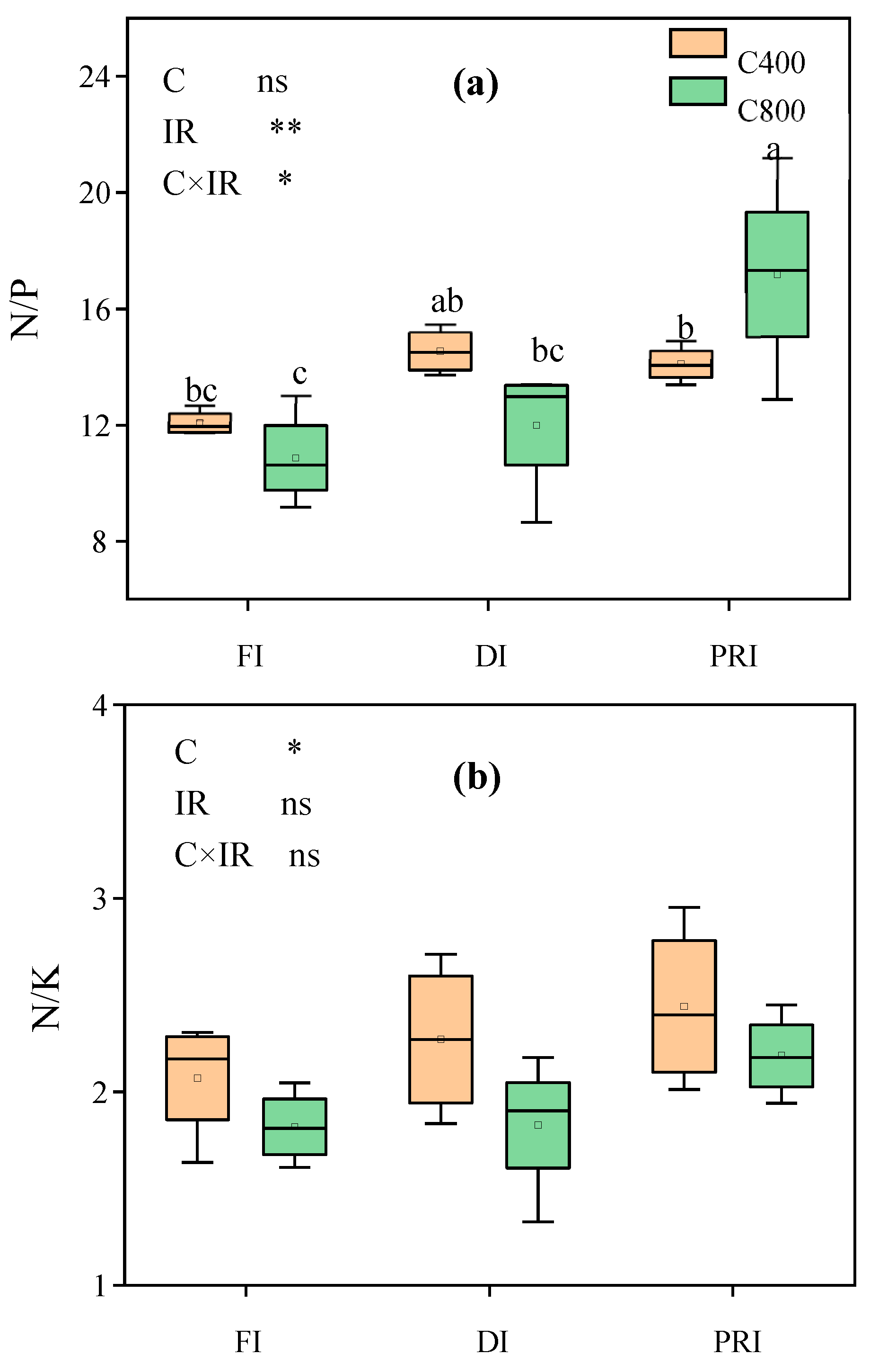 Preprints 89464 g004