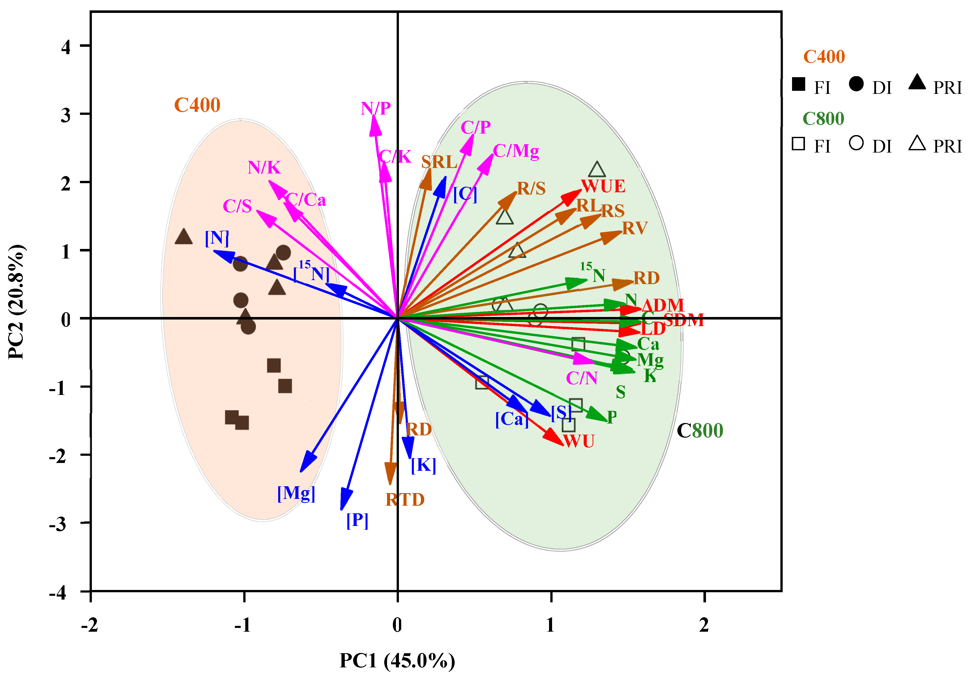 Preprints 89464 g006