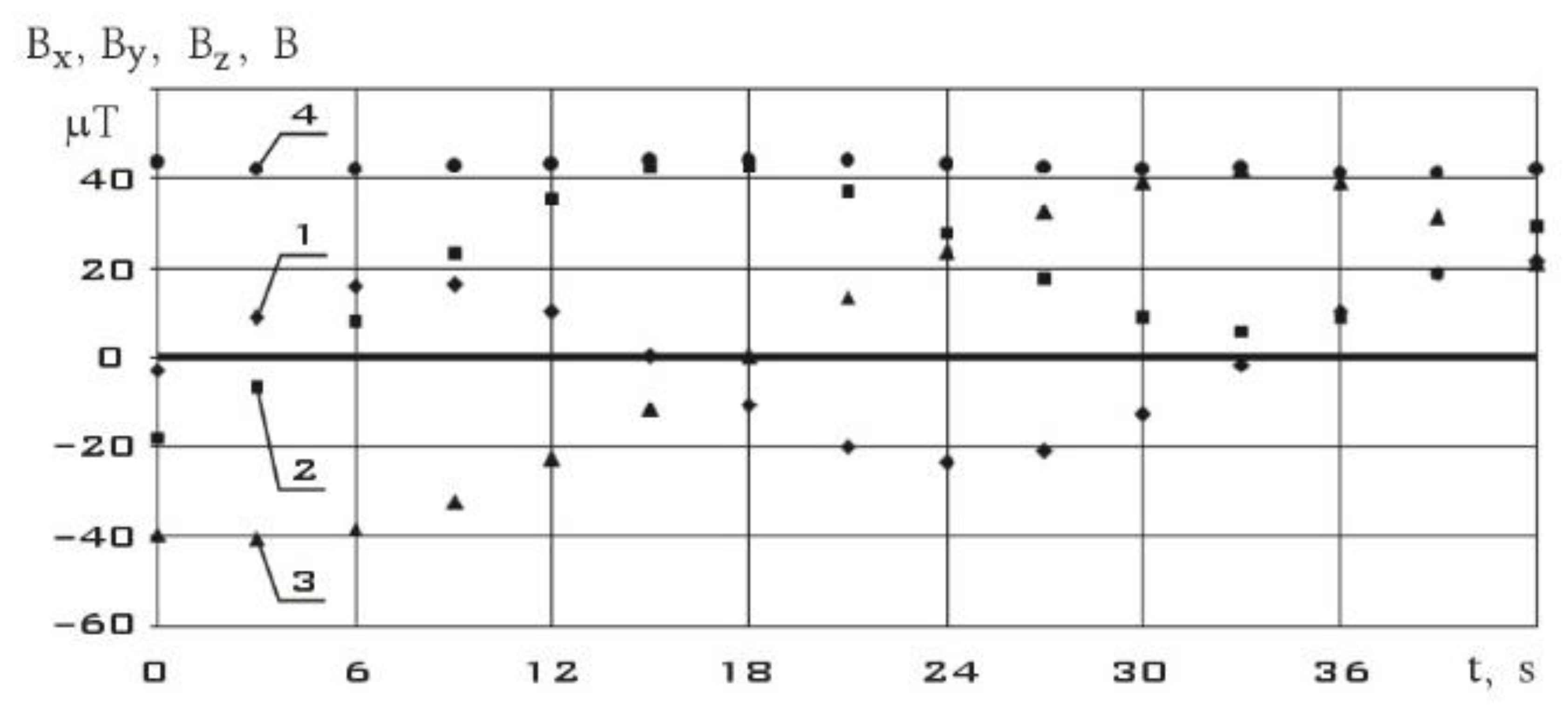 Preprints 112935 g007