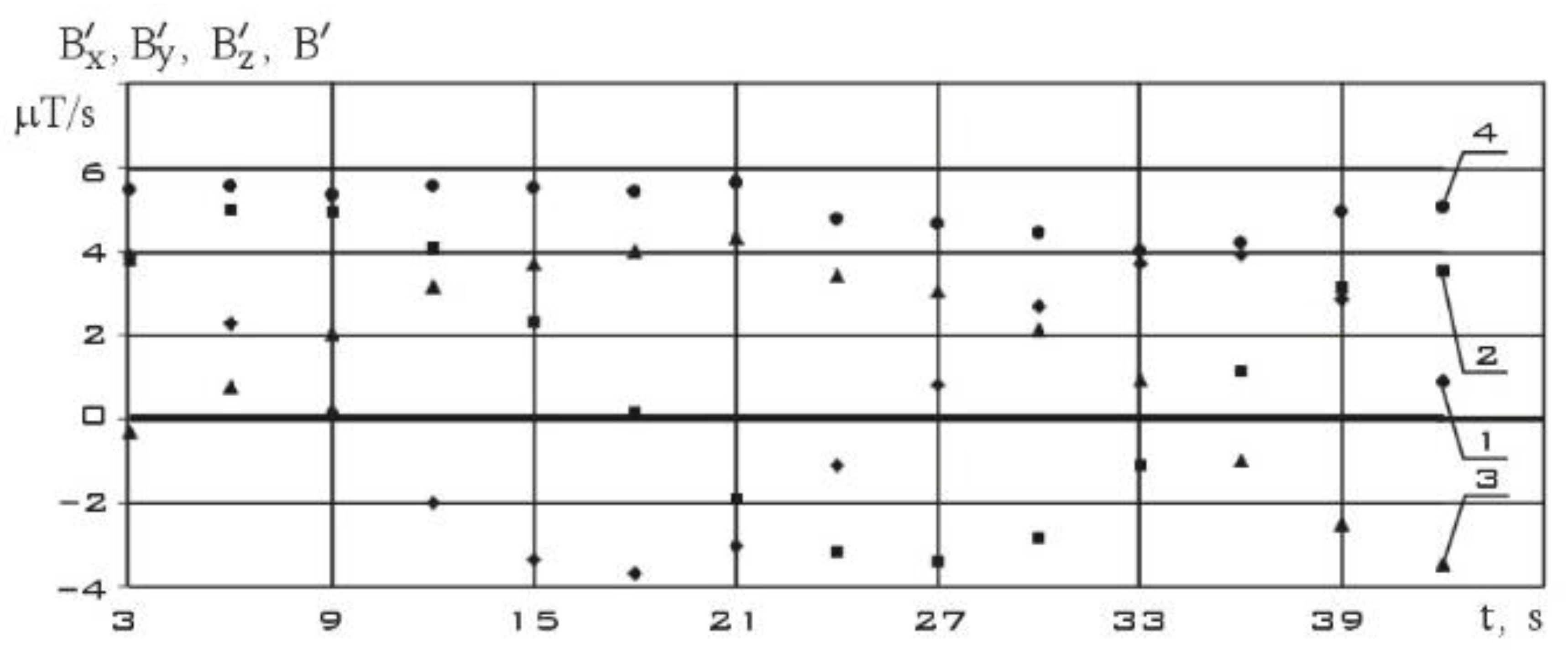 Preprints 112935 g008