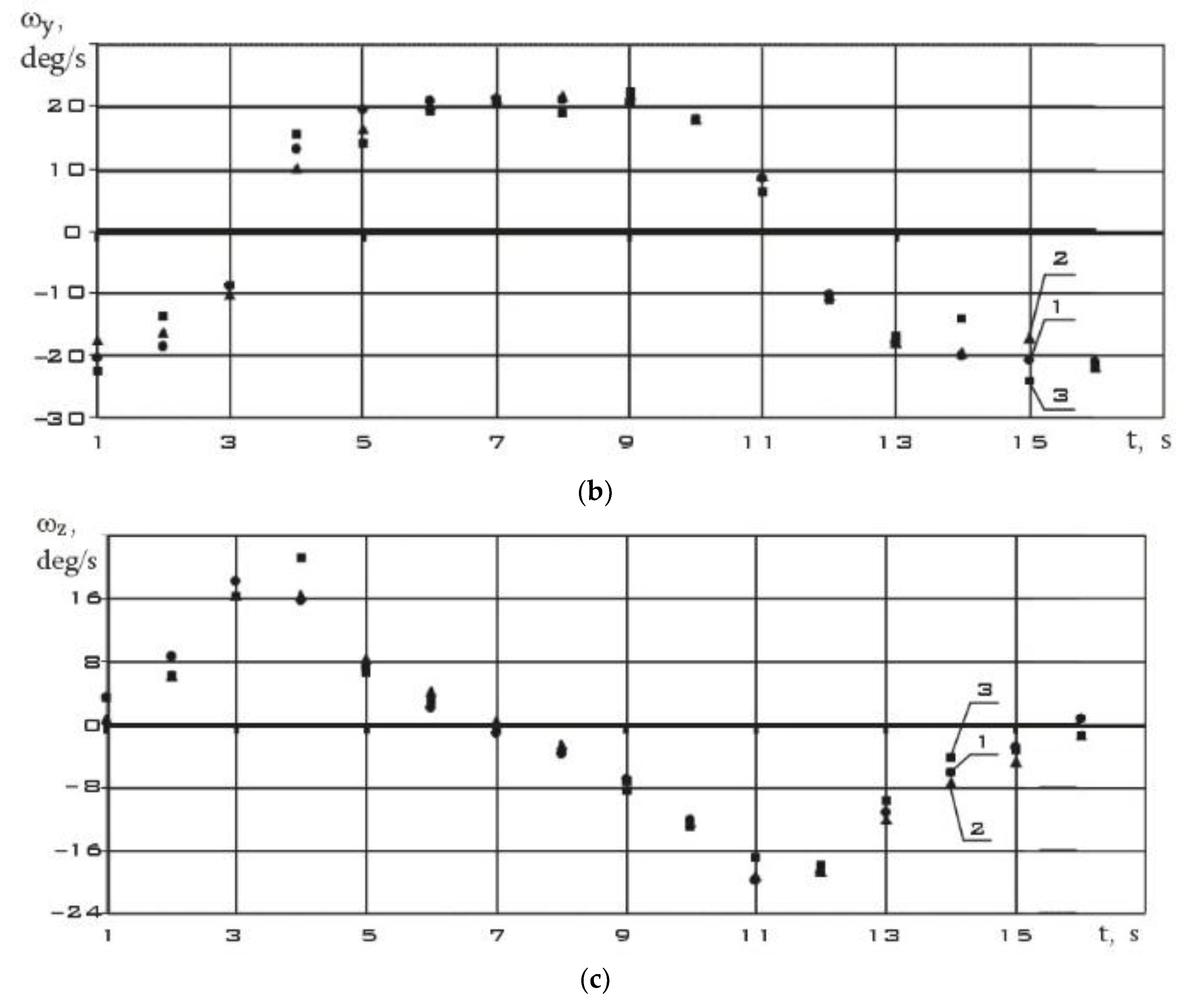 Preprints 112935 g012b