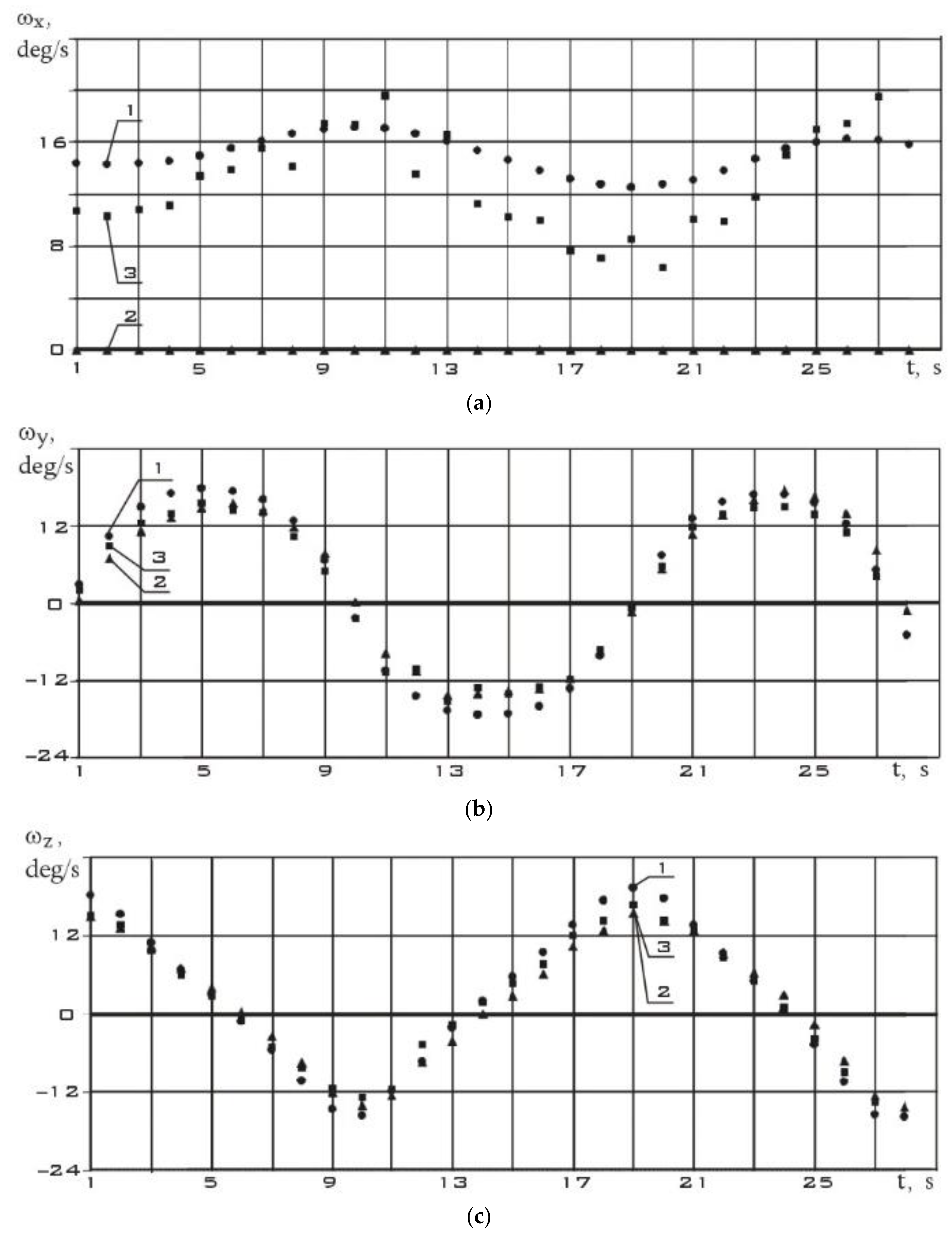 Preprints 112935 g015